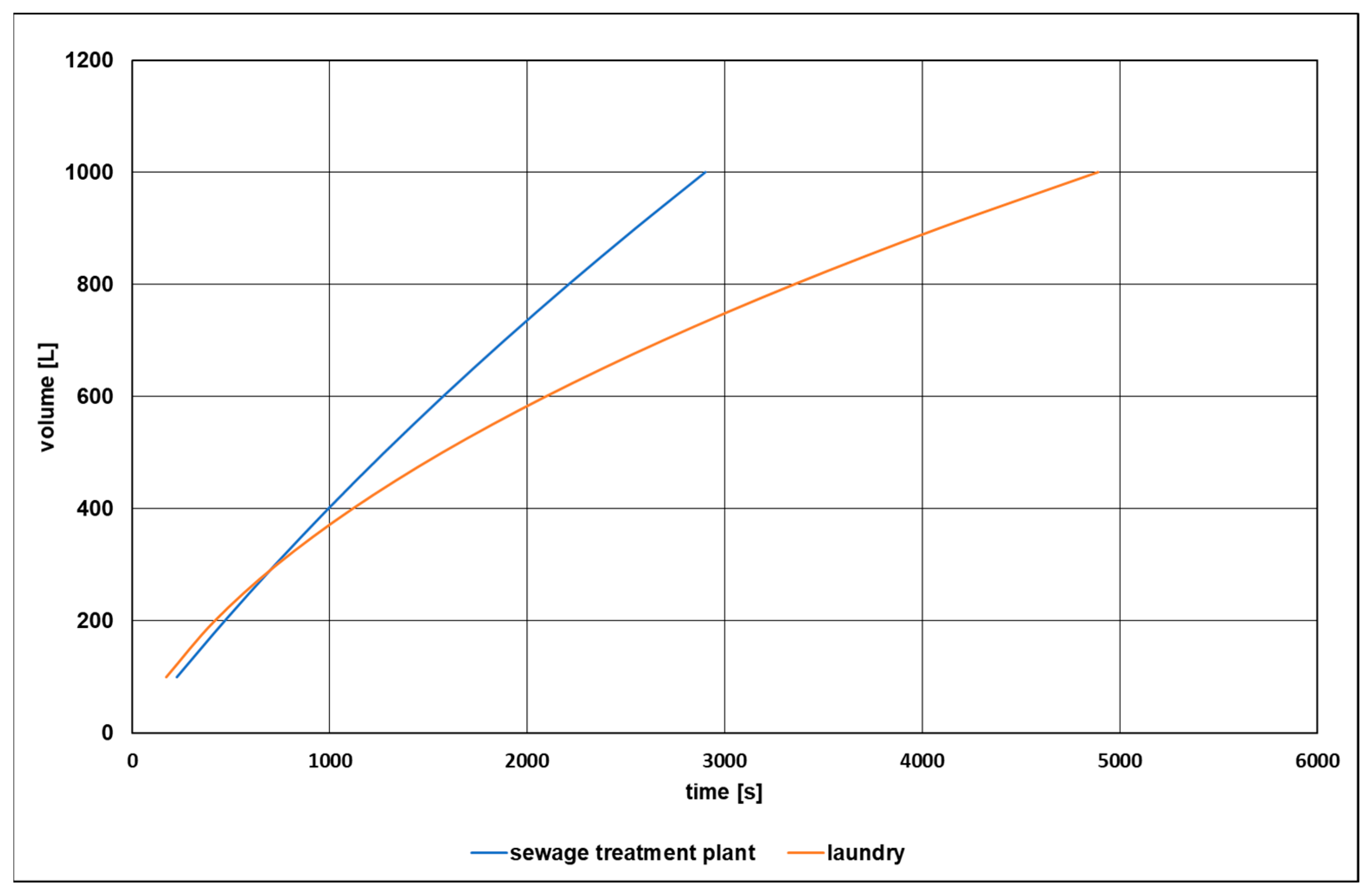 Microplastics 04 00036 g008