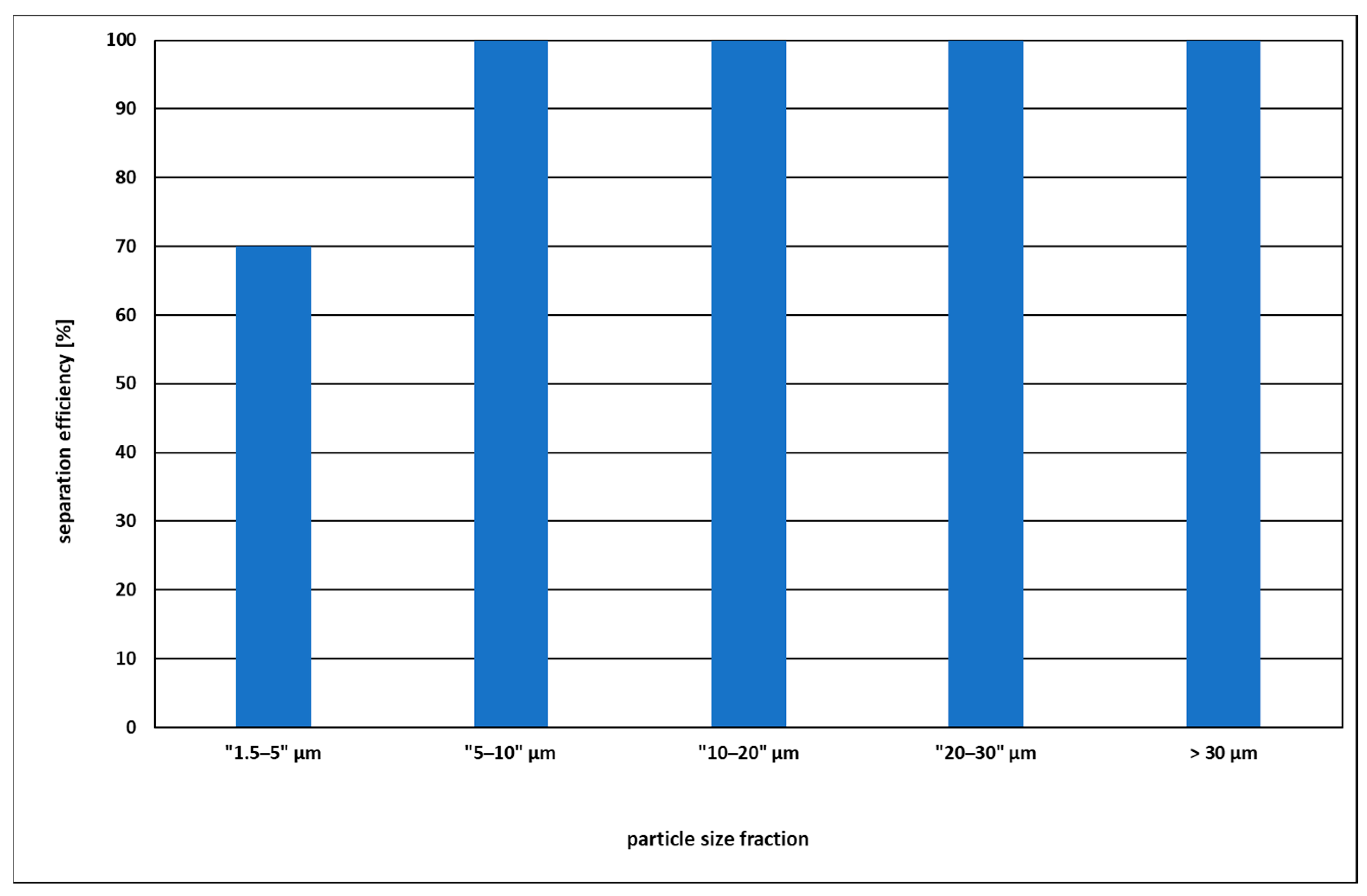 Microplastics 04 00036 g009