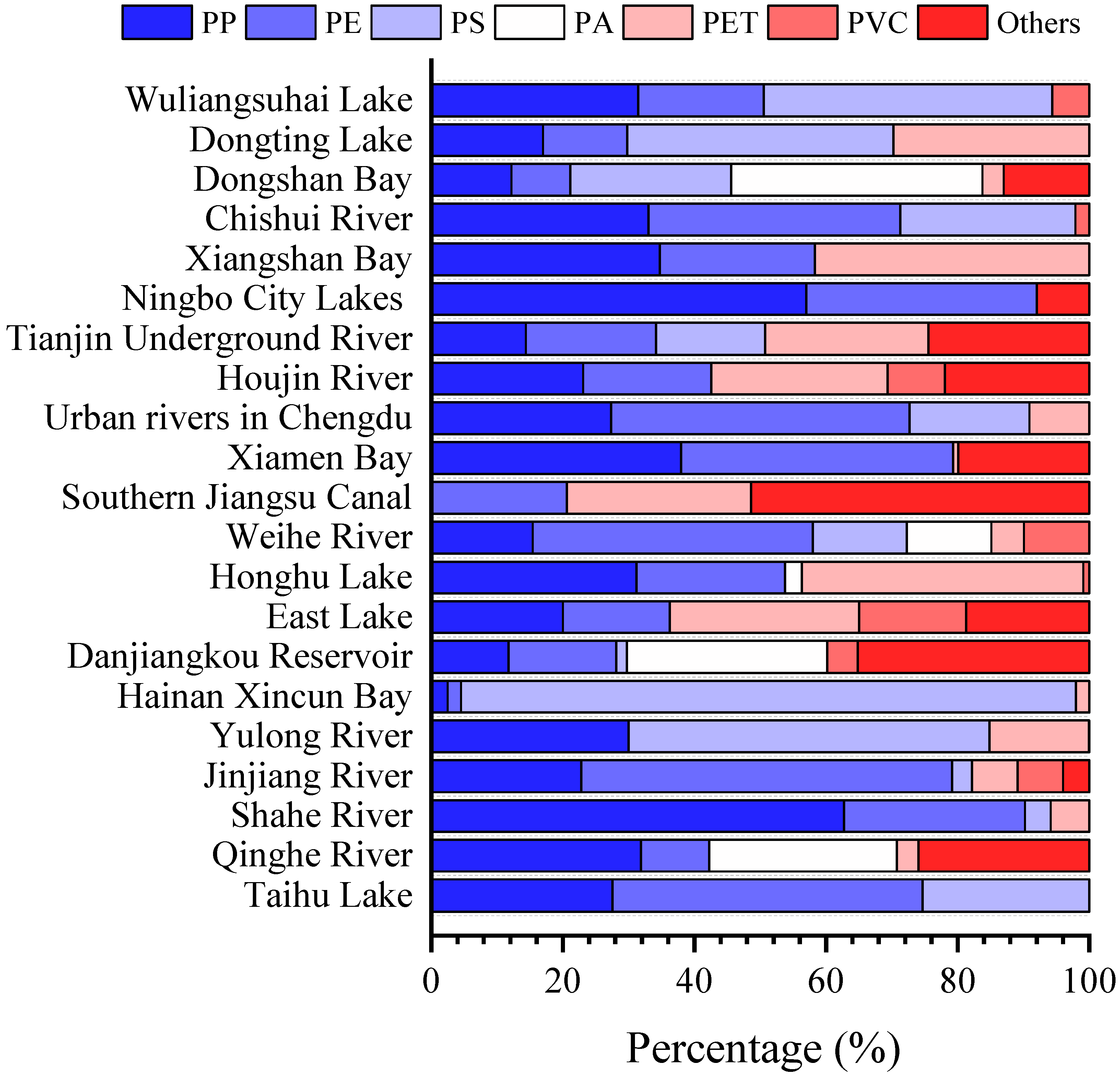 Microplastics 04 00041 g002