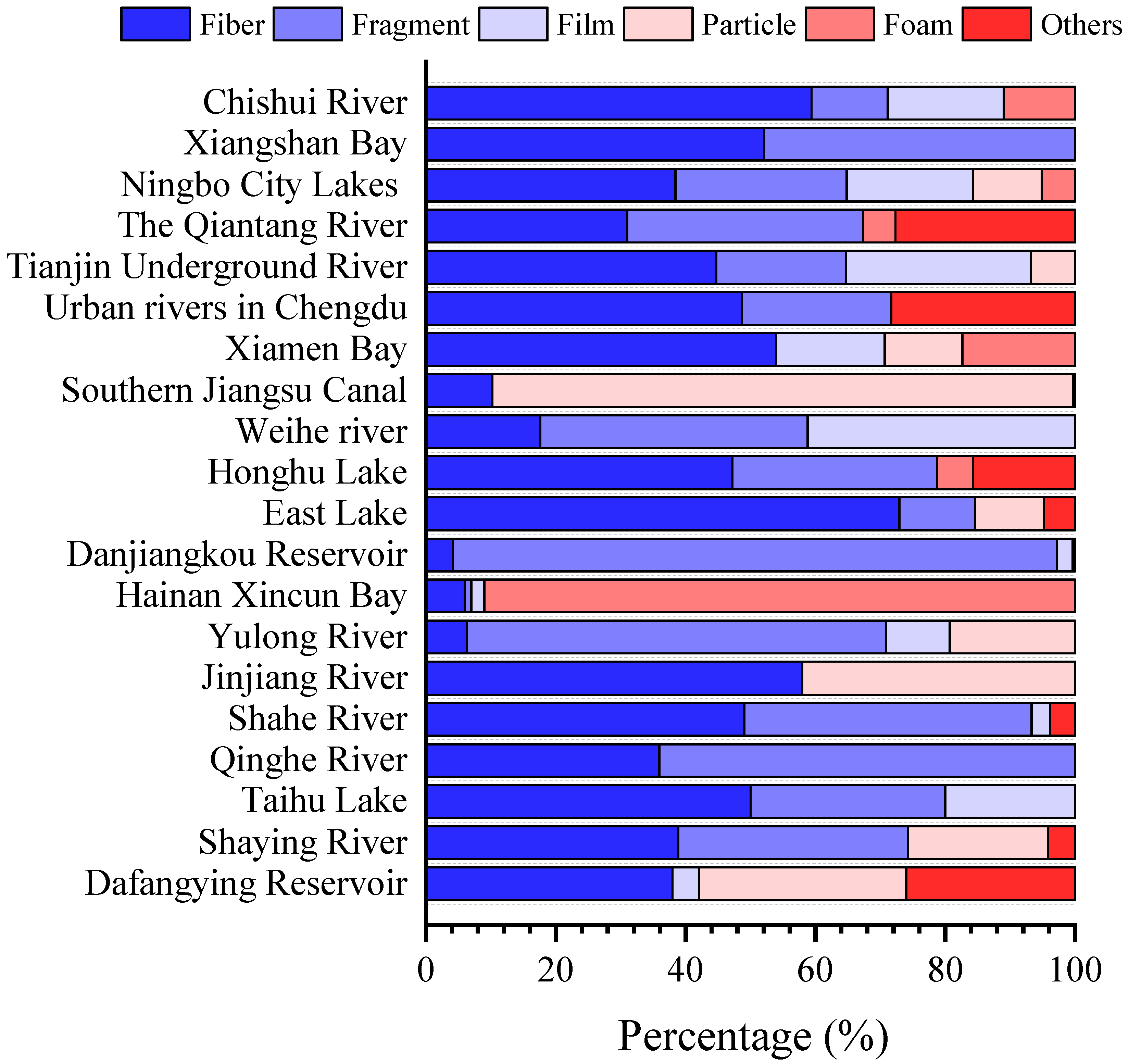 Microplastics 04 00041 g003