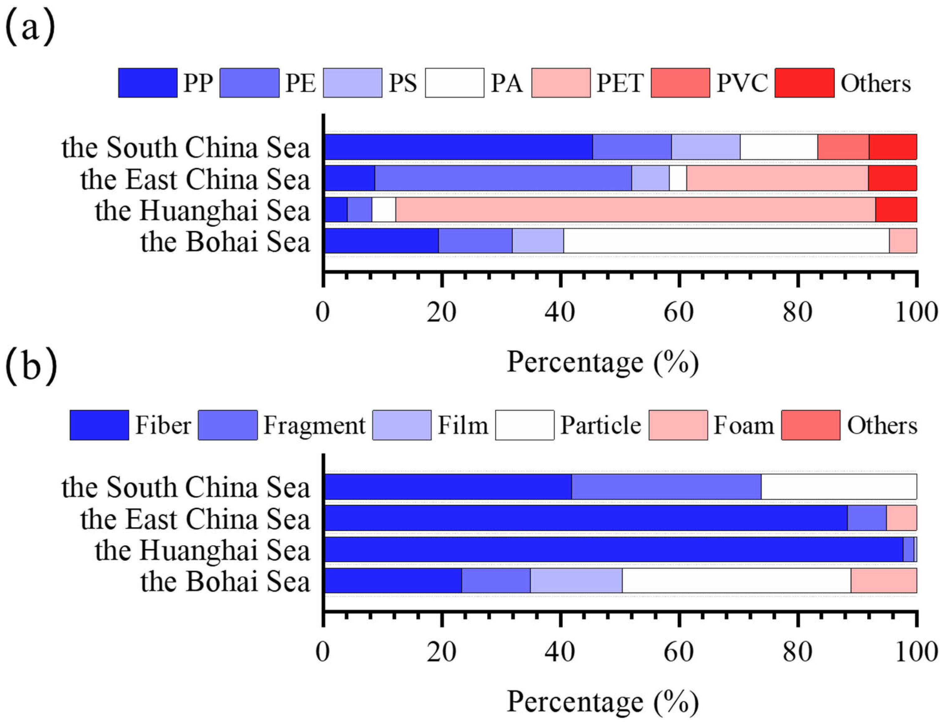 Microplastics 04 00041 g004