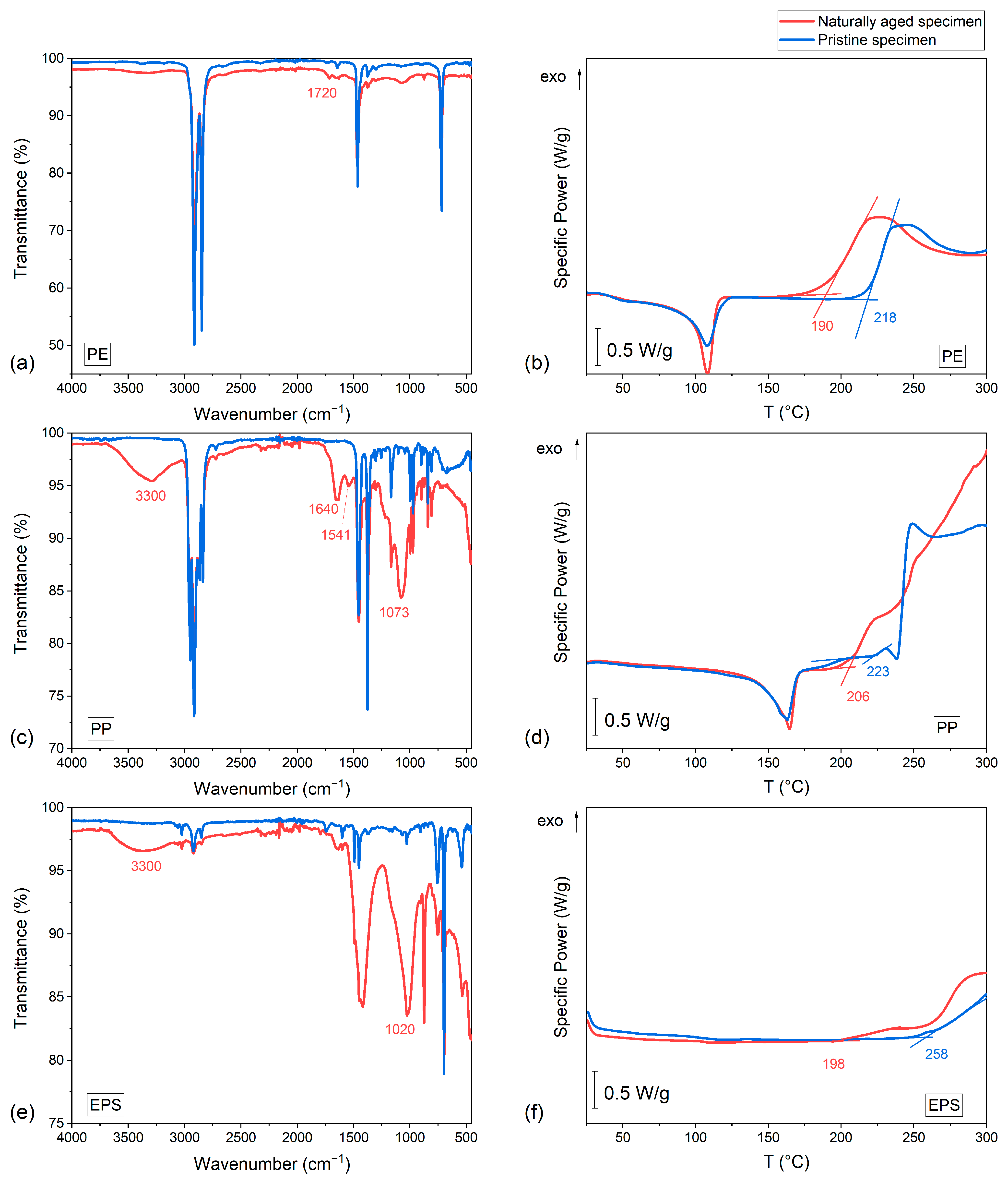 Microplastics 04 00044 g006