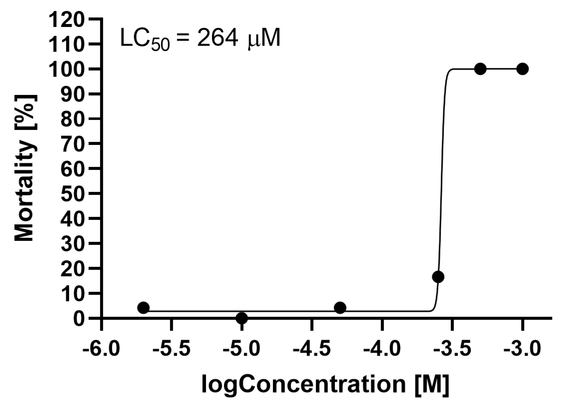 Microplastics 04 00045 g002