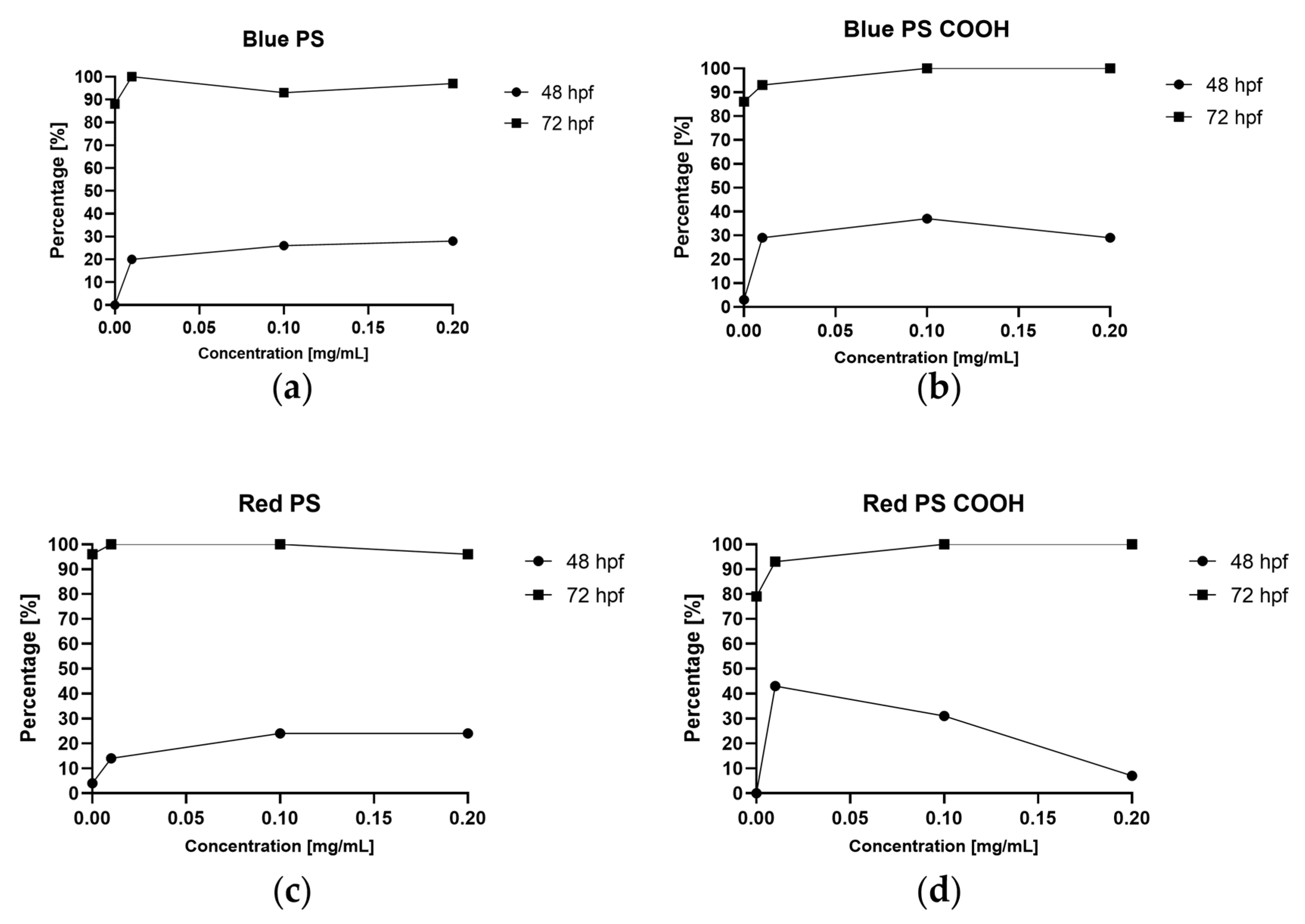 Microplastics 04 00045 g008