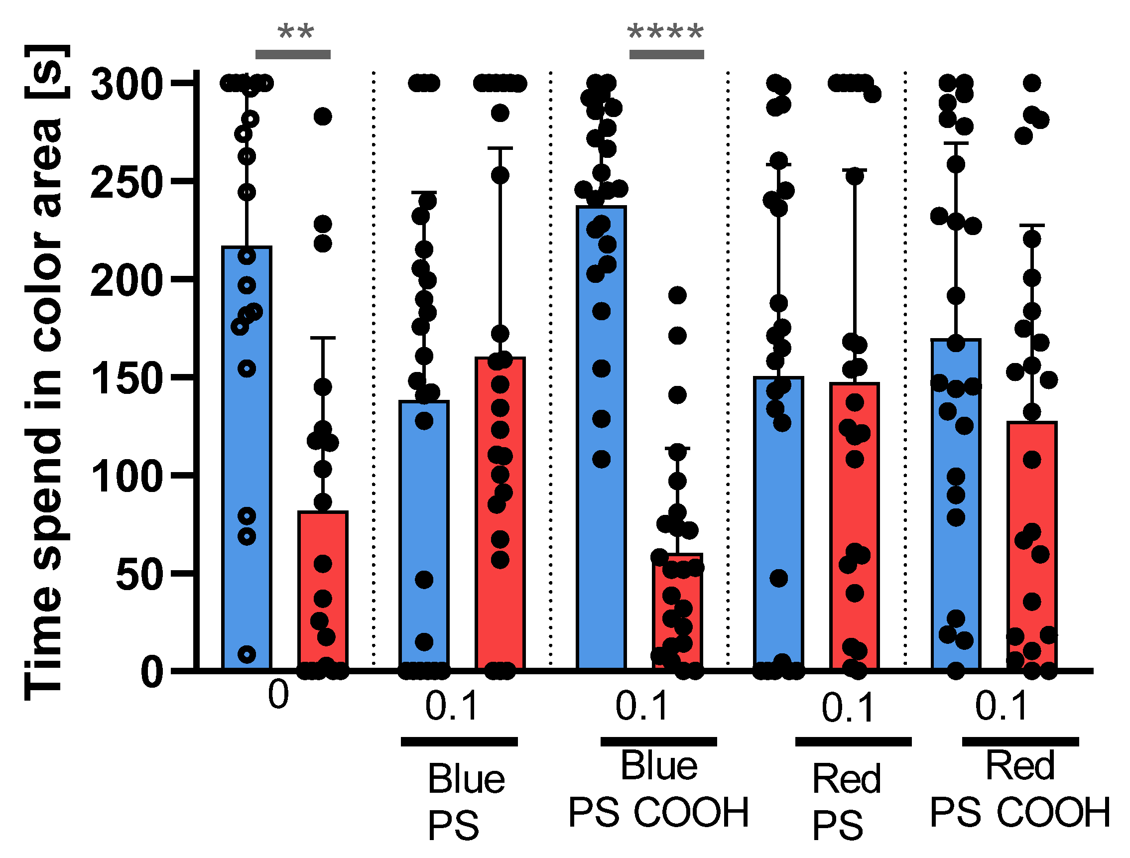 Microplastics 04 00045 g011