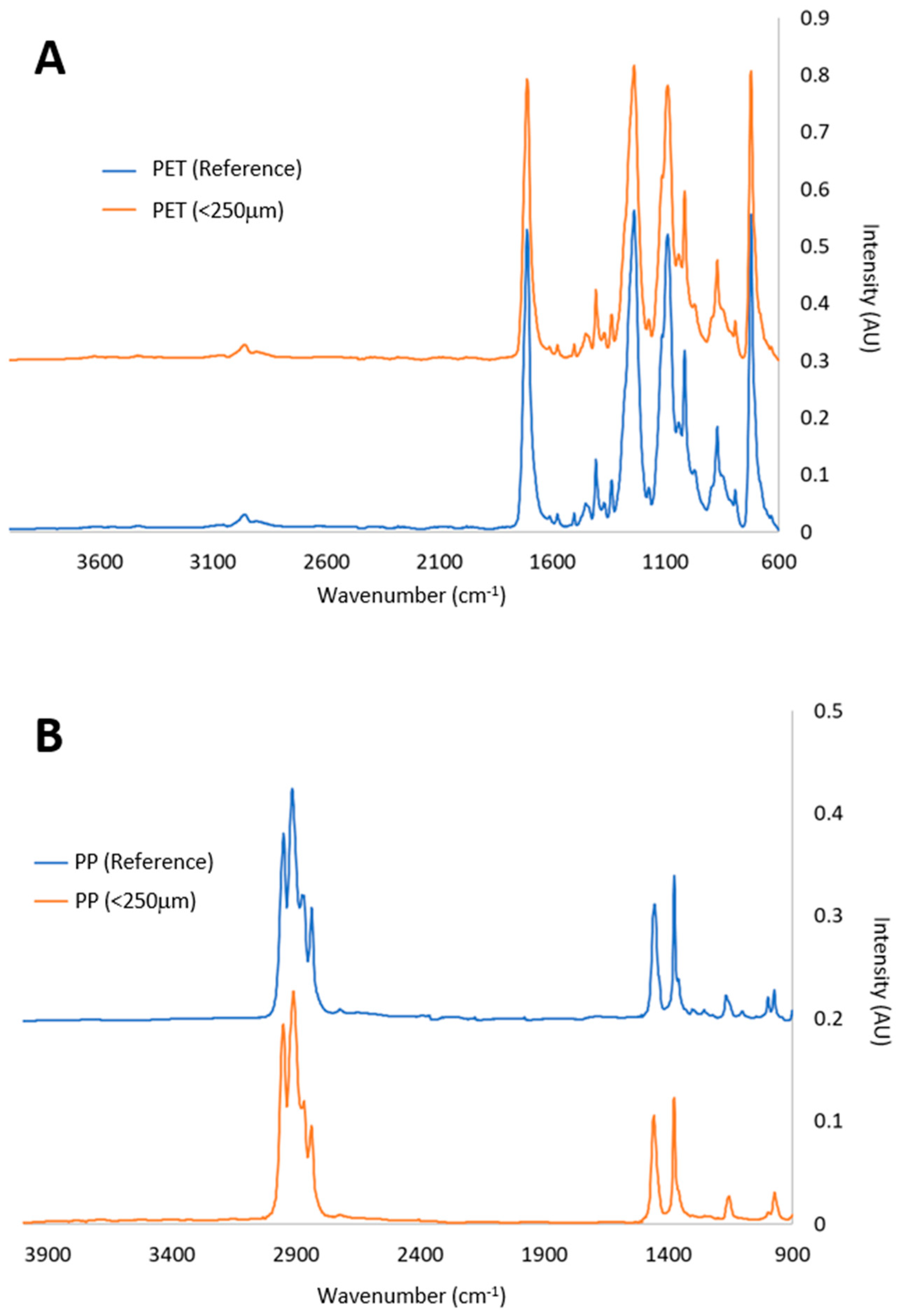Microplastics 04 00046 g002