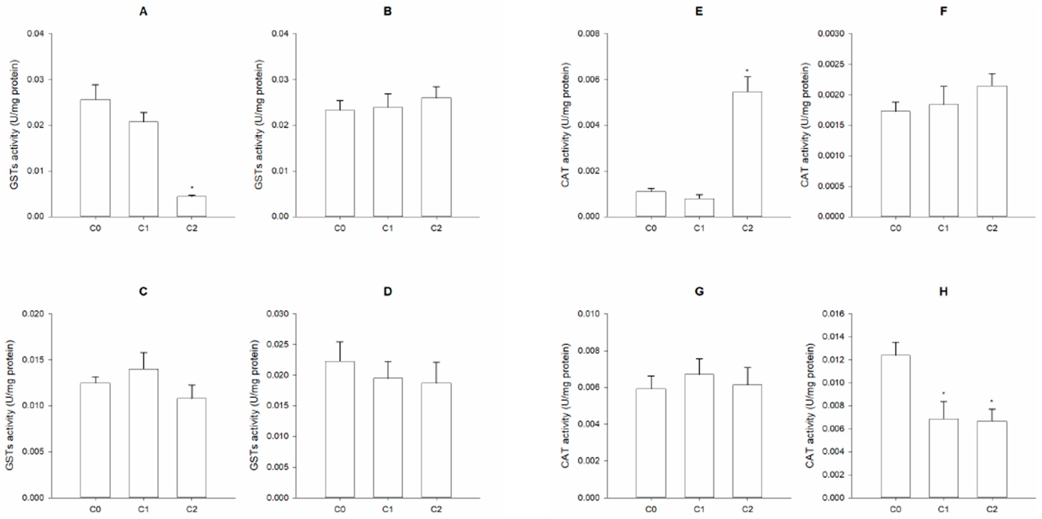 Microplastics 04 00046 g007