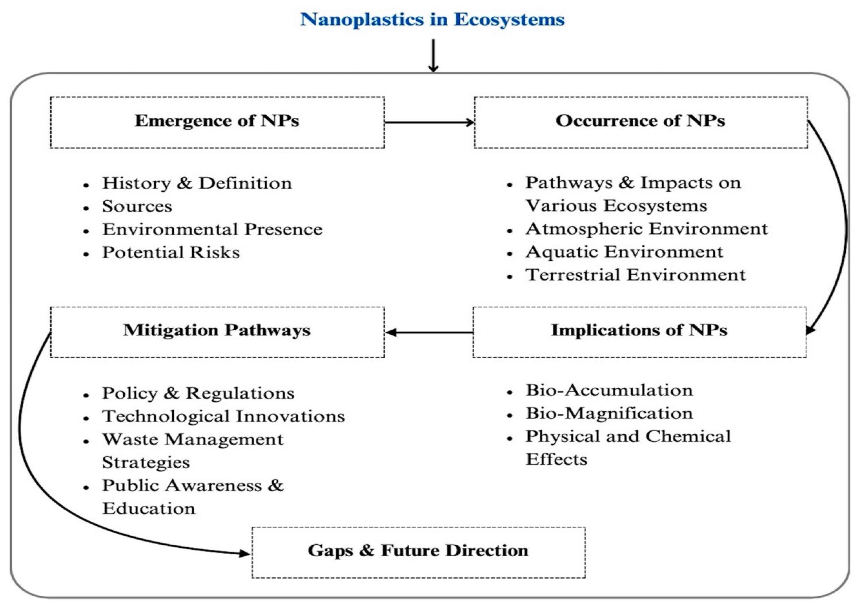 Microplastics 04 00048 g002