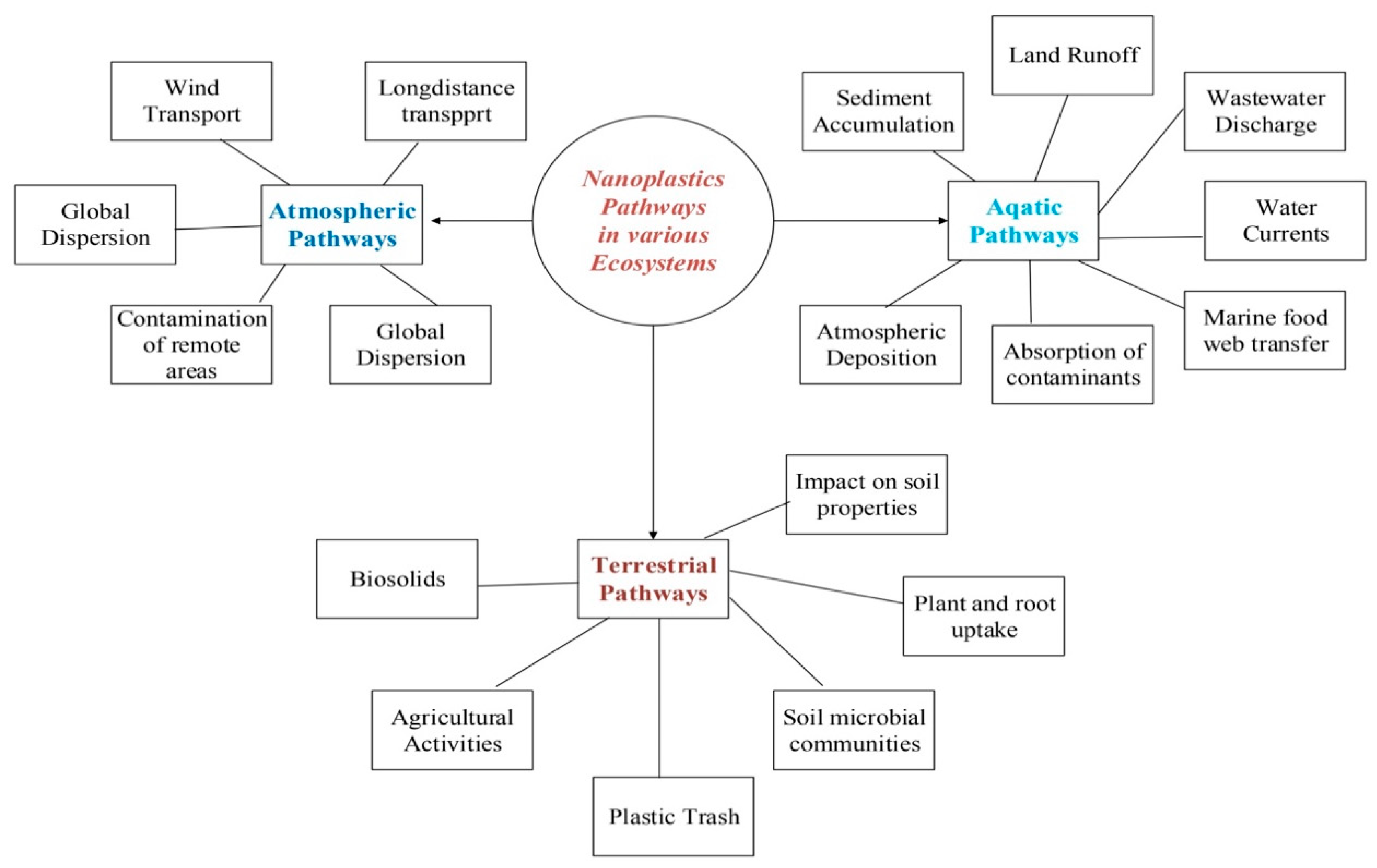Microplastics 04 00048 g003
