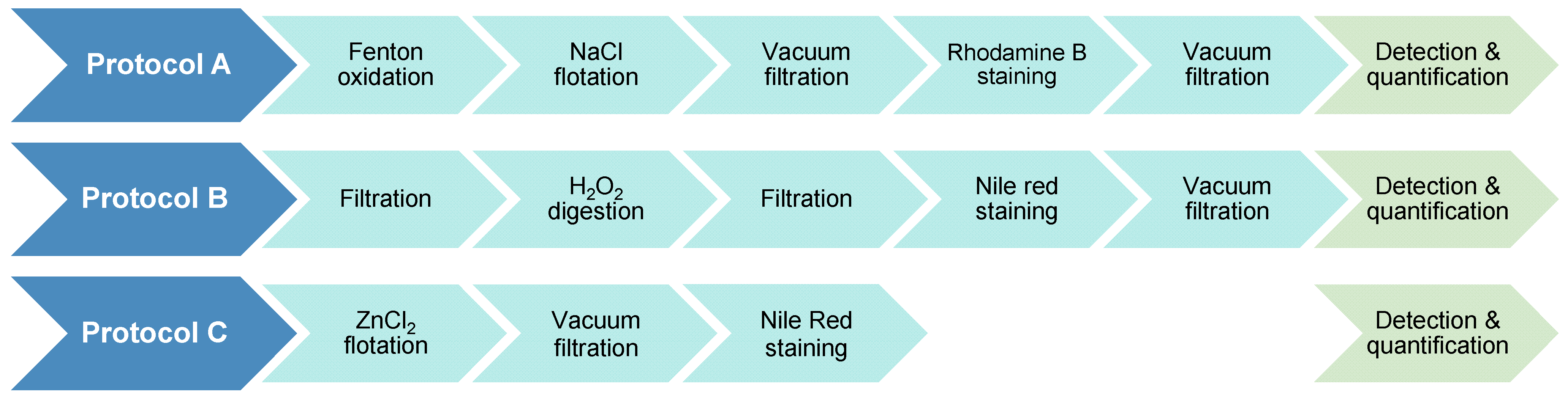 Microplastics 04 00049 g001