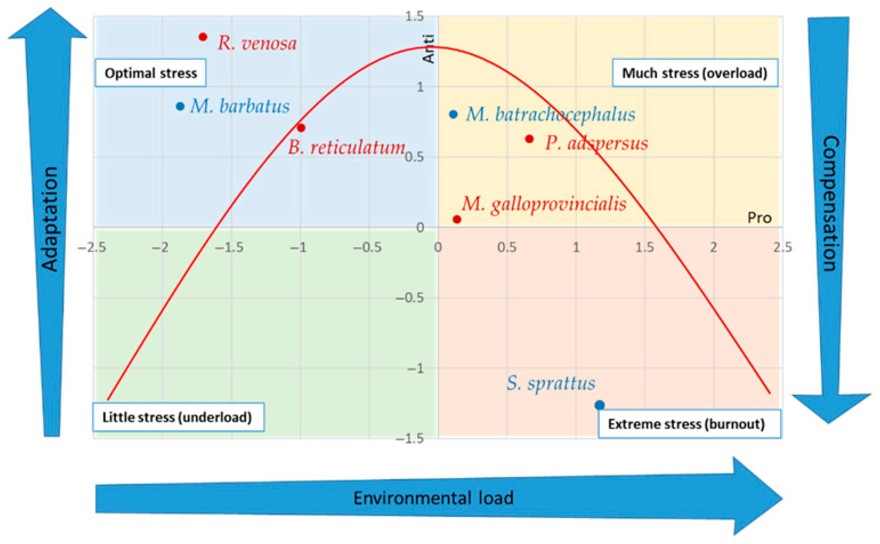 Microplastics 04 00050 g003