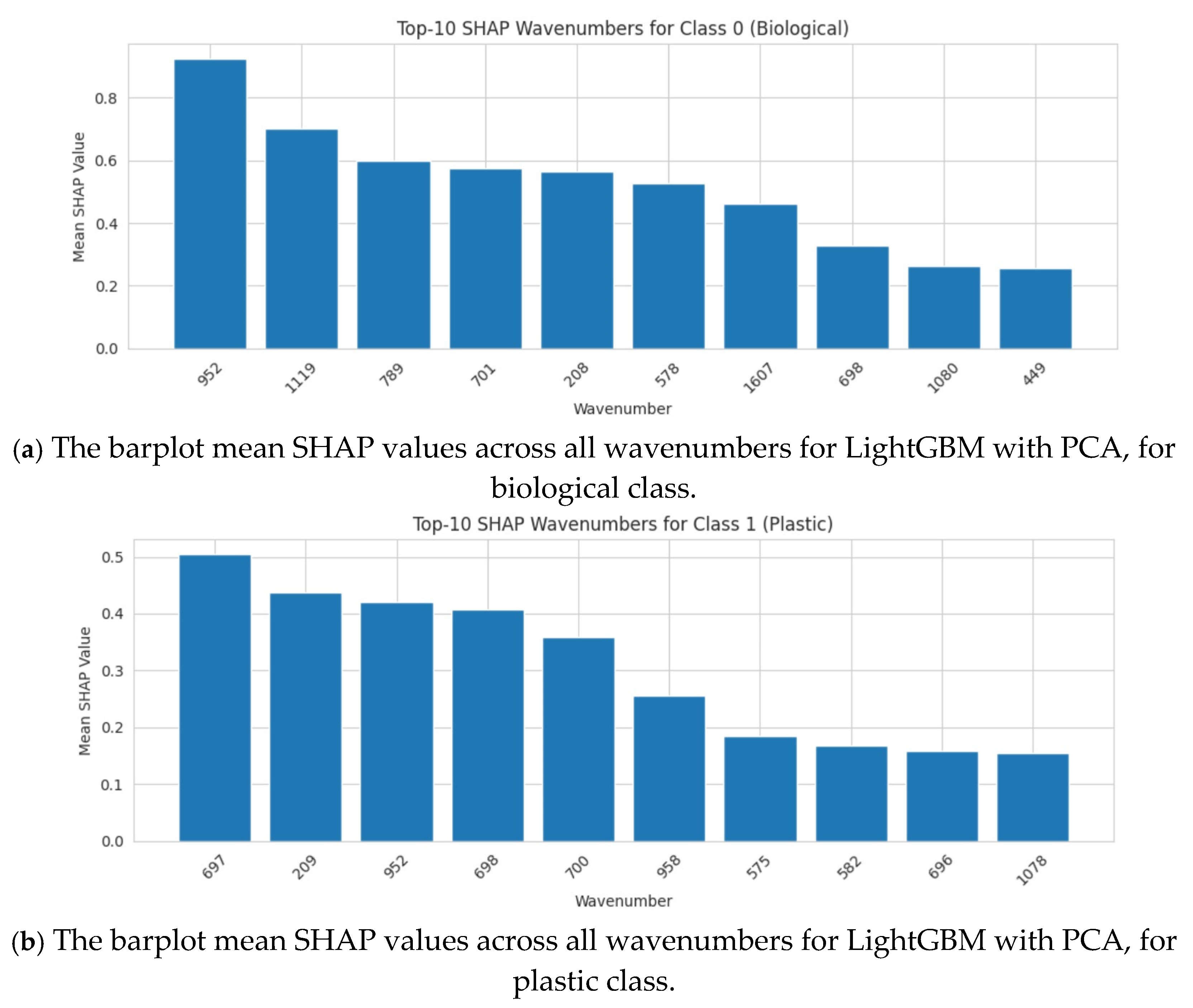 Microplastics 04 00051 g021