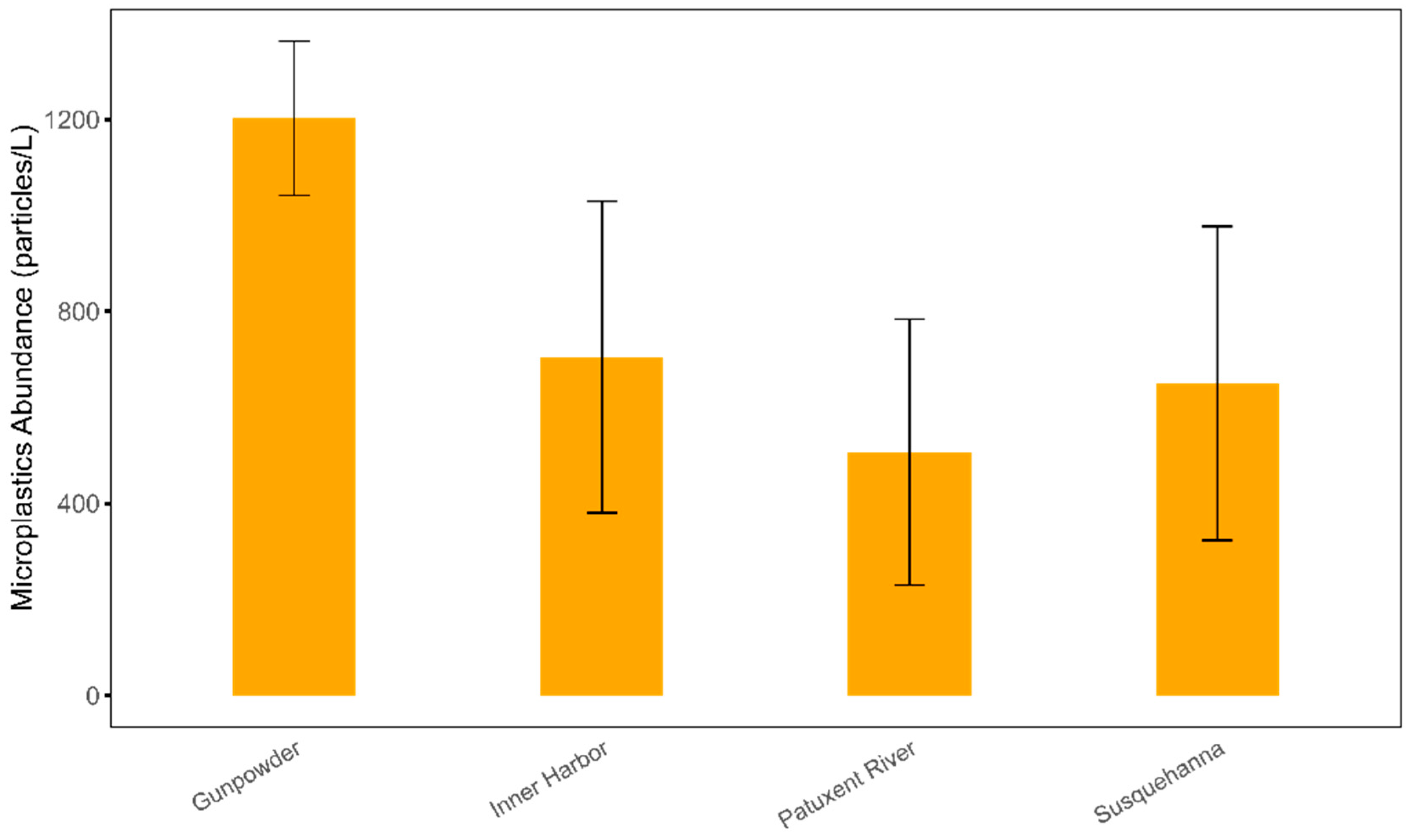 Microplastics 04 00053 g002 Microplastics 04 00053 g002