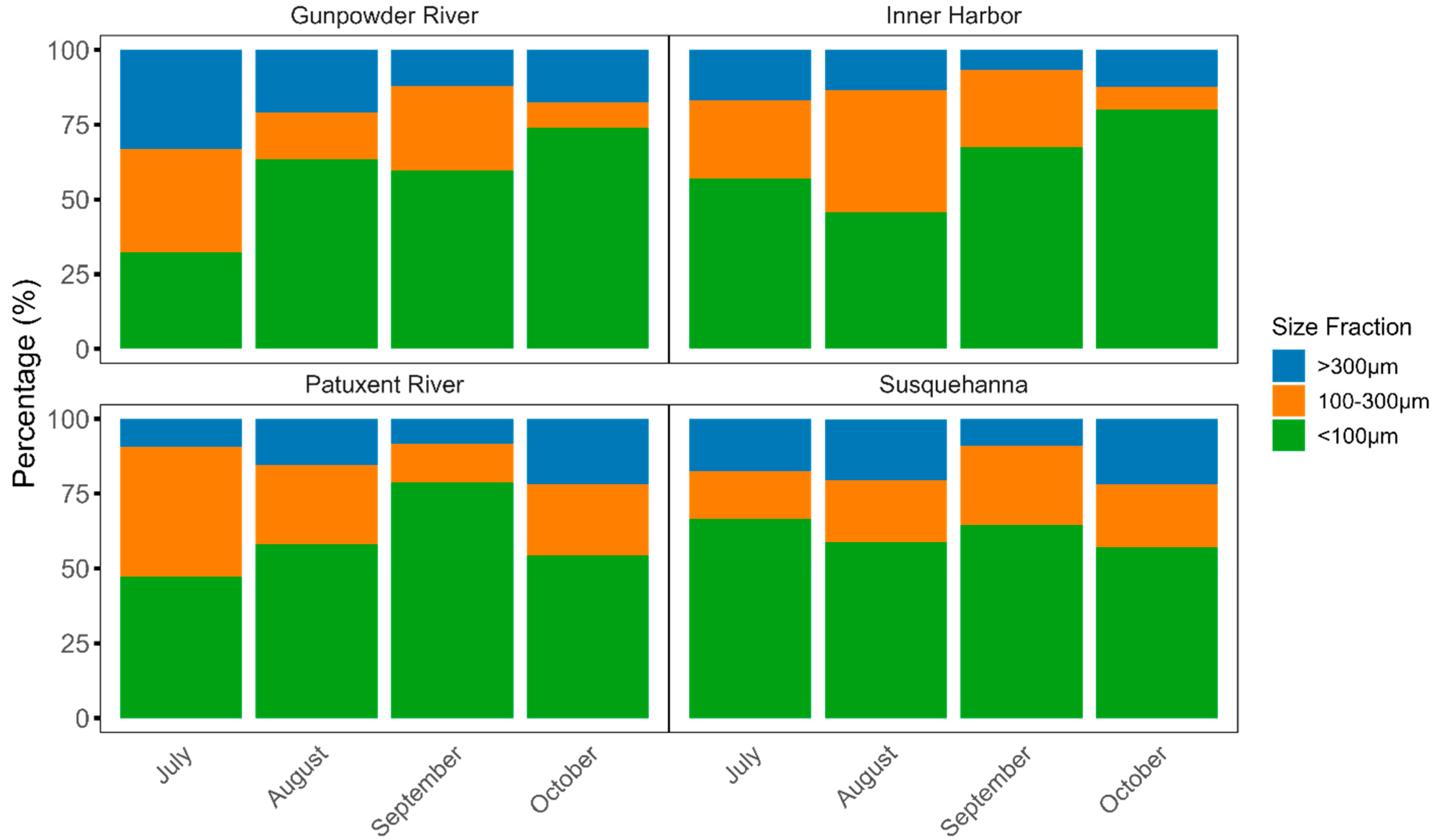 Microplastics 04 00053 g003 Microplastics 04 00053 g003
