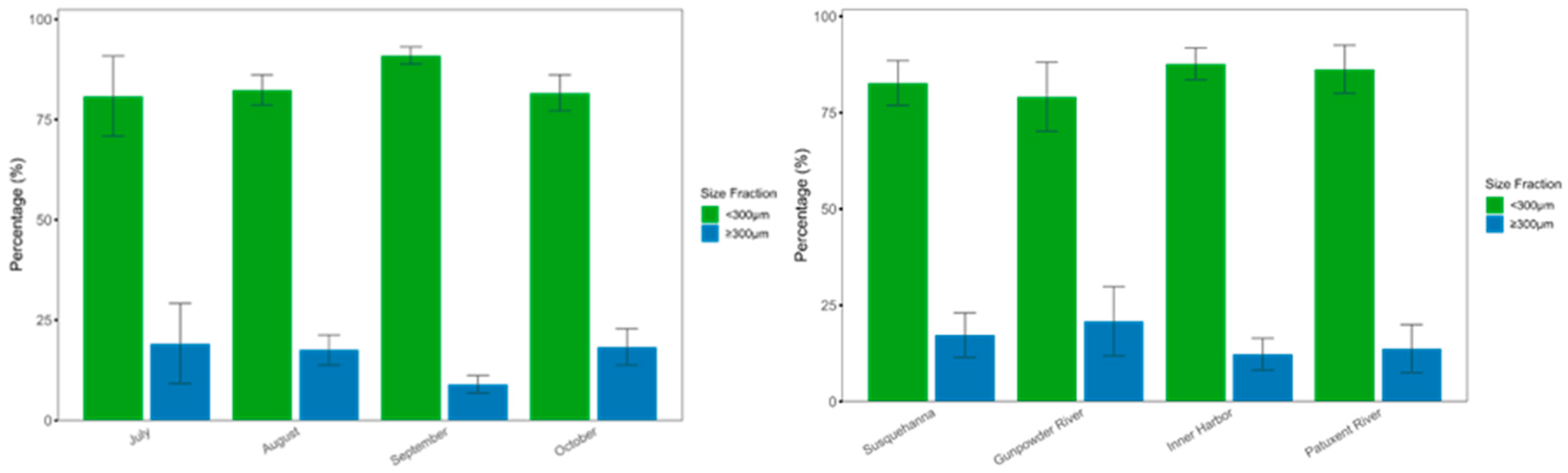 Microplastics 04 00053 g004 Microplastics 04 00053 g004