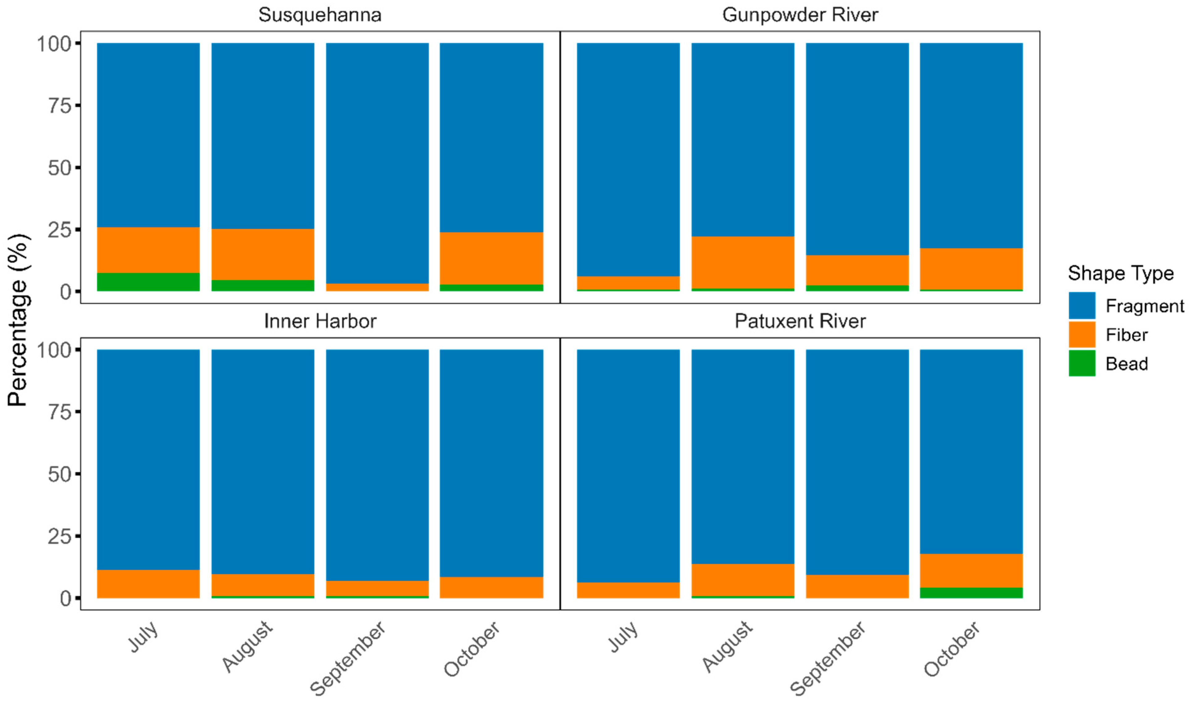 Microplastics 04 00053 g005 Microplastics 04 00053 g005