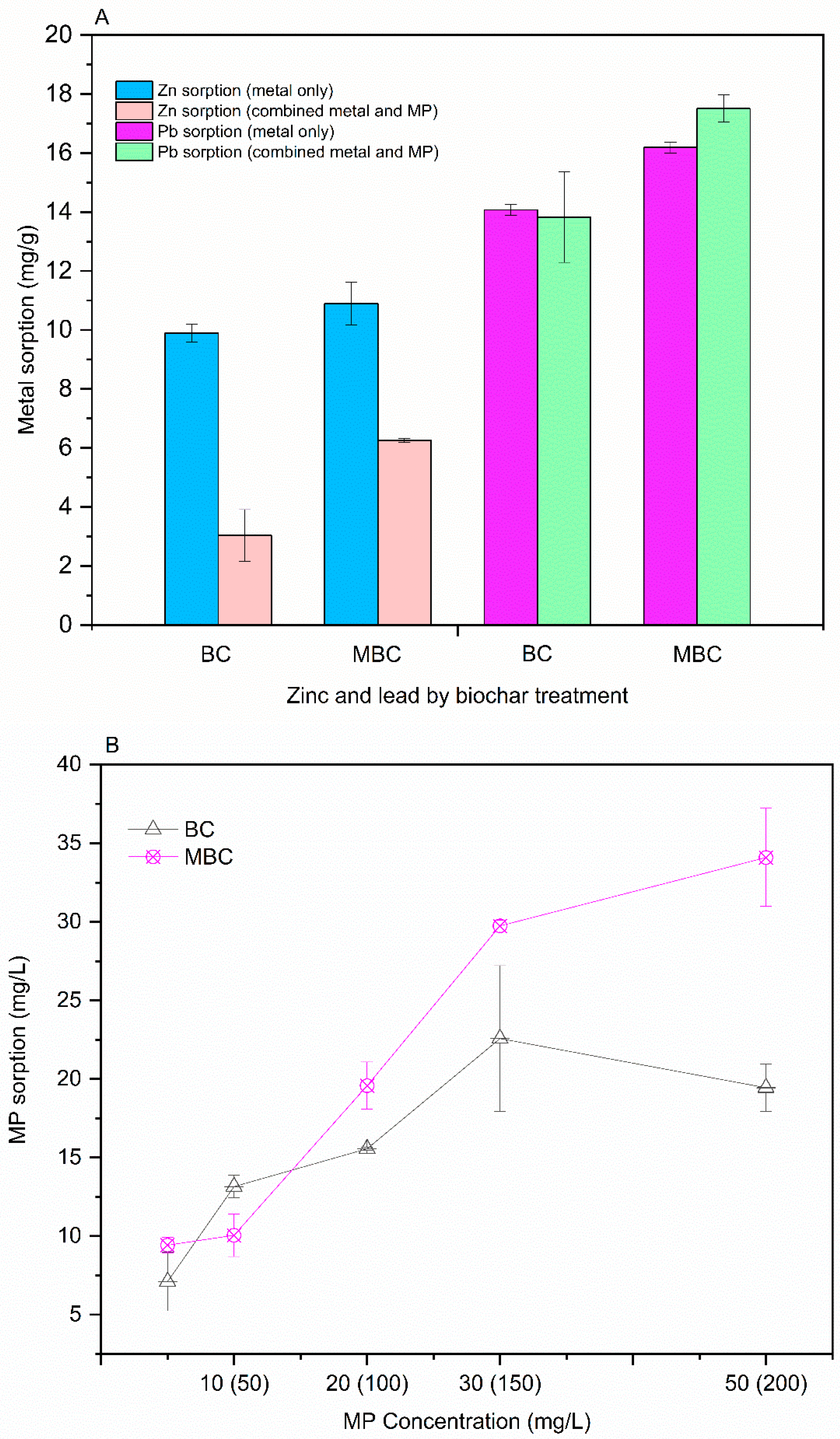 Microplastics 04 00054 g001 Microplastics 04 00054 g001