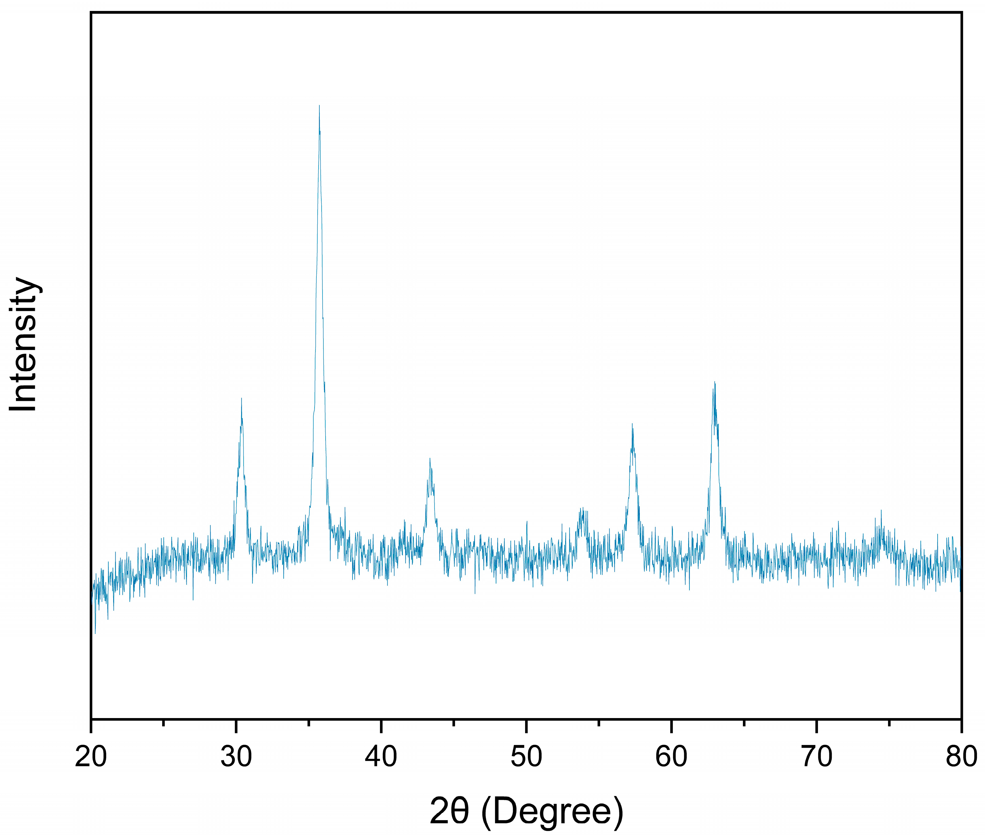 Microplastics 04 00054 g002 Microplastics 04 00054 g002