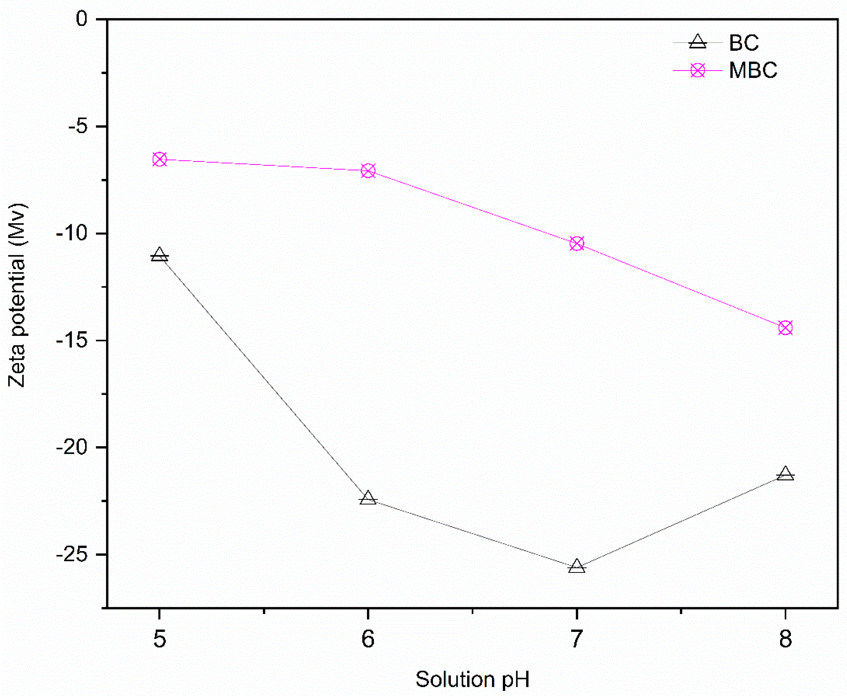 Microplastics 04 00054 g007 Microplastics 04 00054 g007