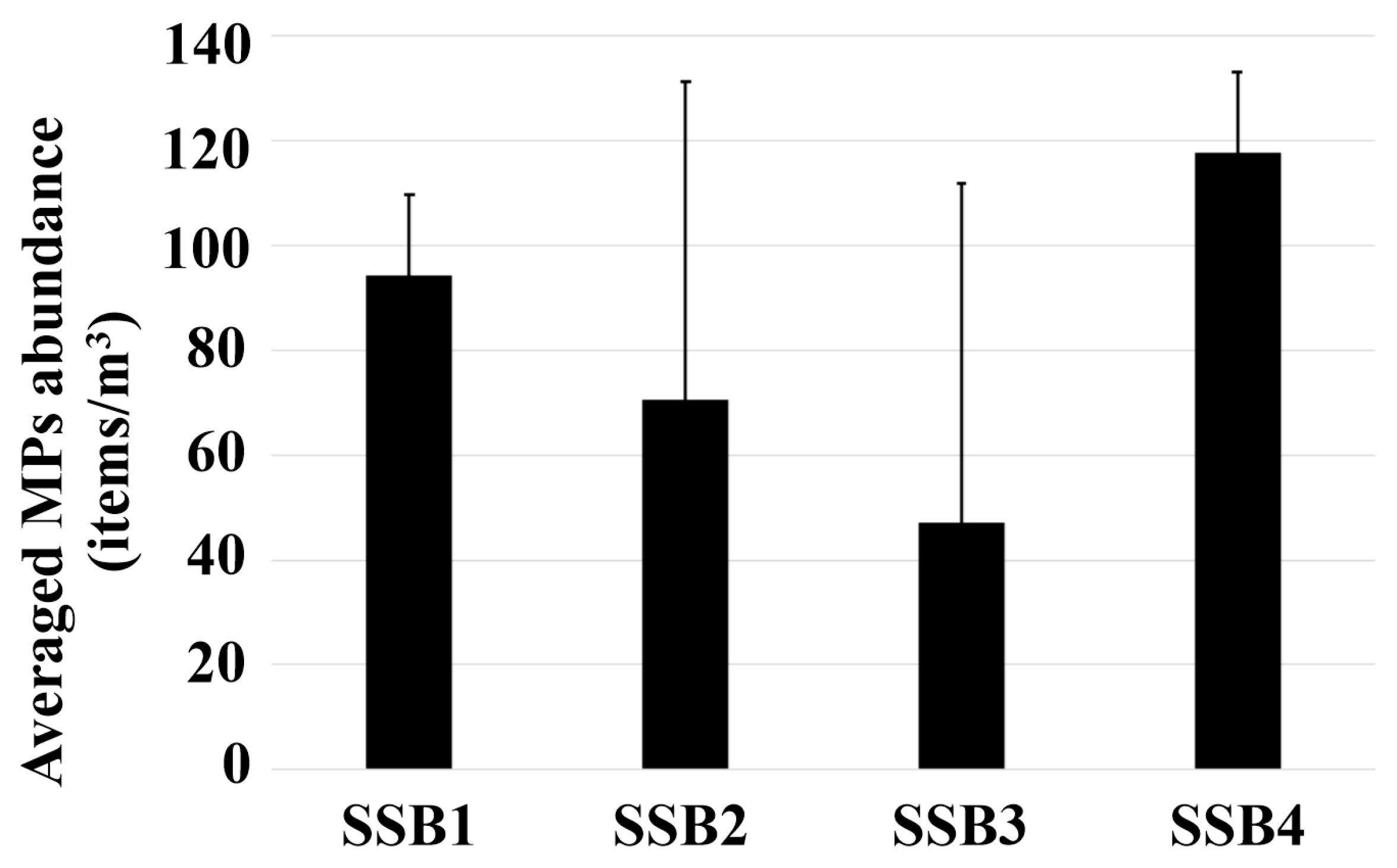 Microplastics 04 00055 g003