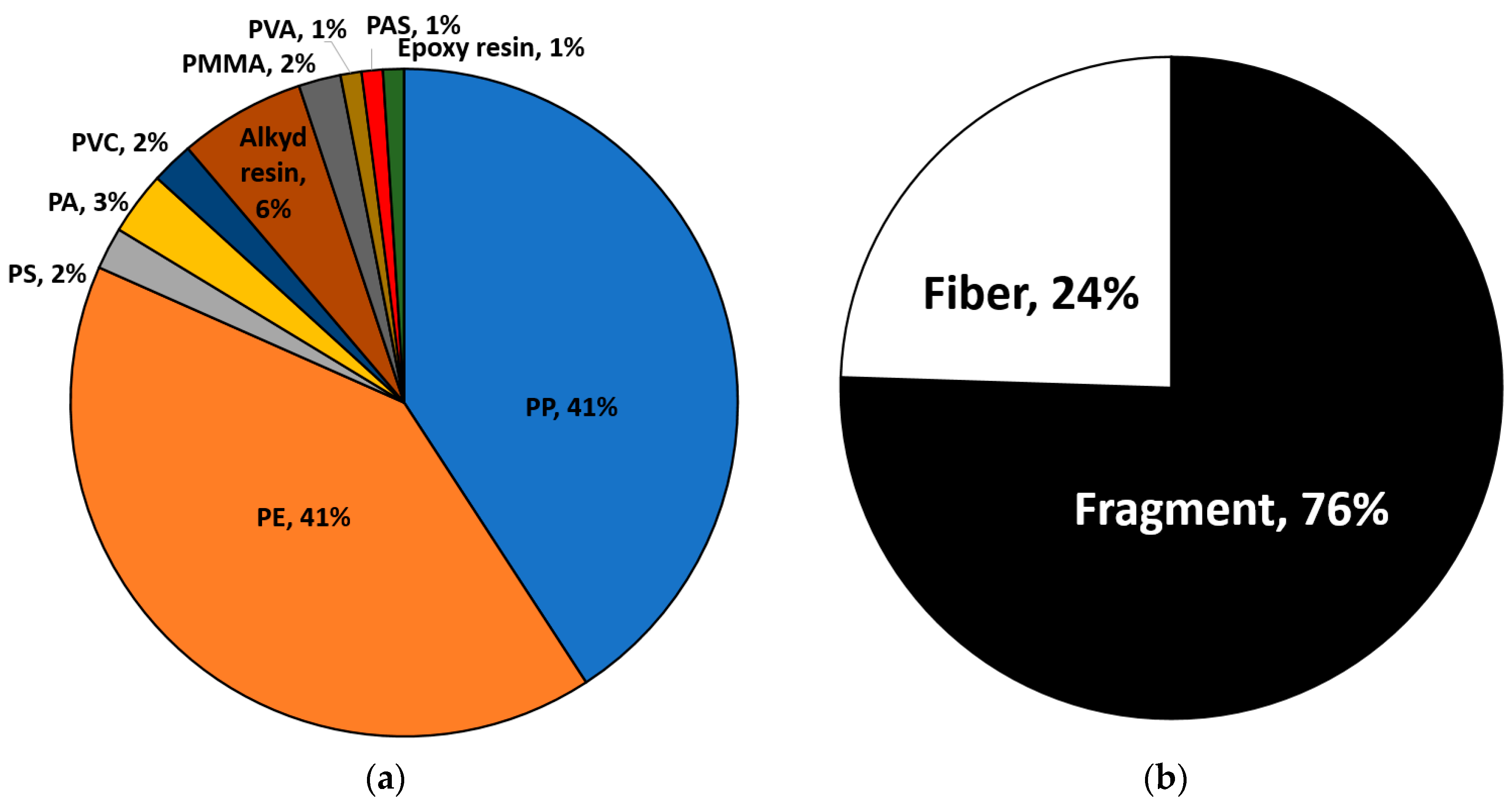 Microplastics 04 00055 g004