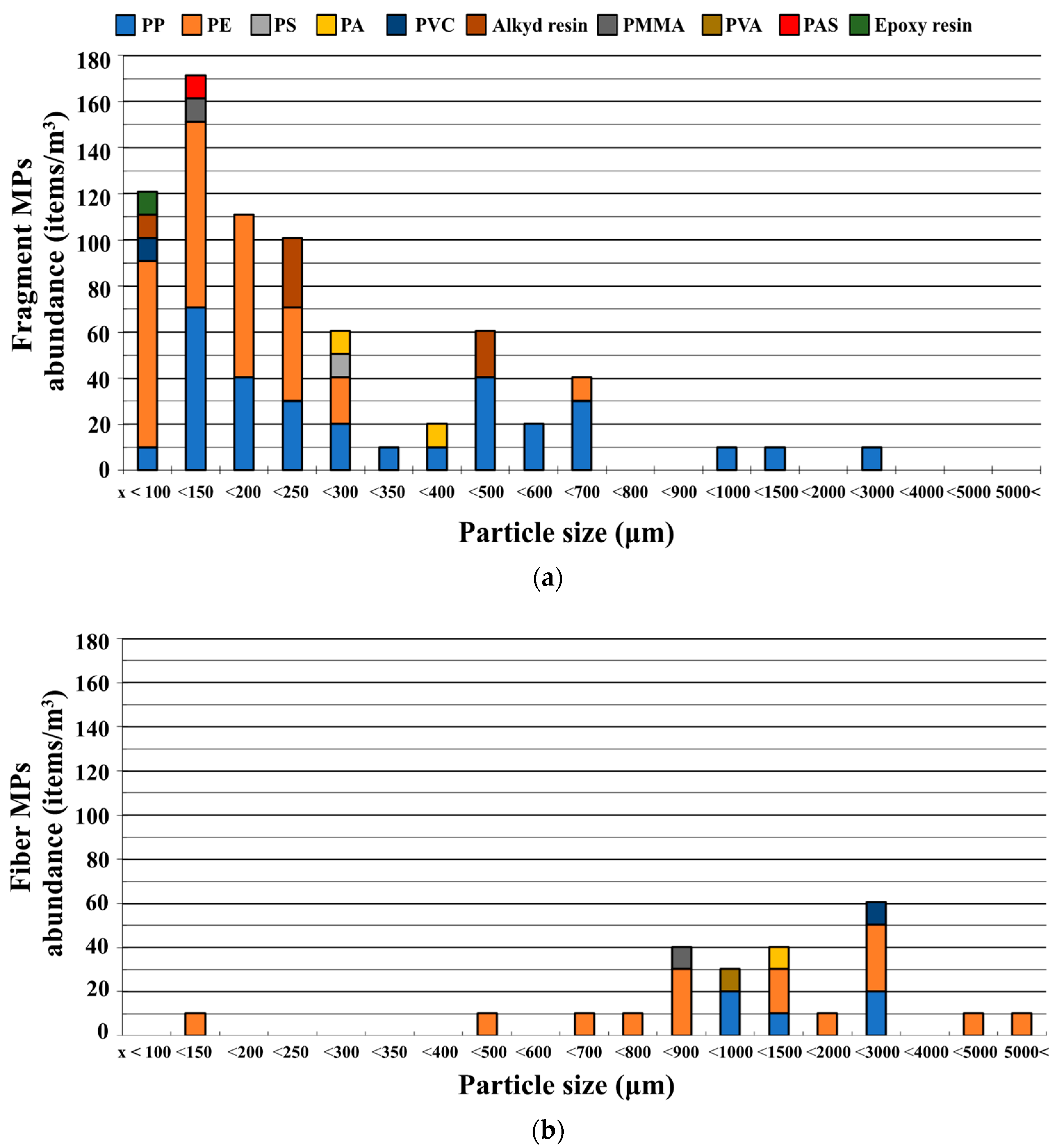 Microplastics 04 00055 g005