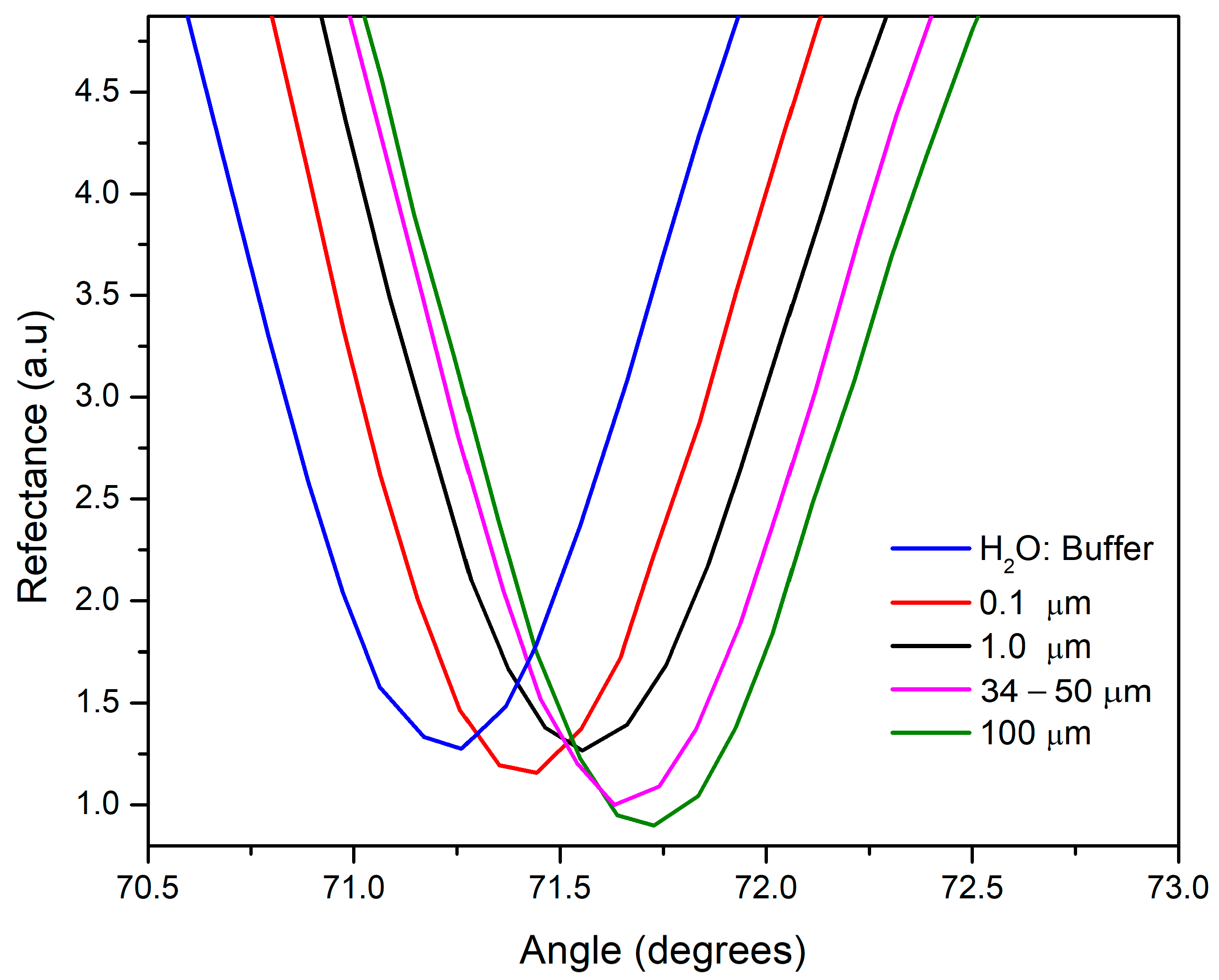 Microplastics 04 00057 g002