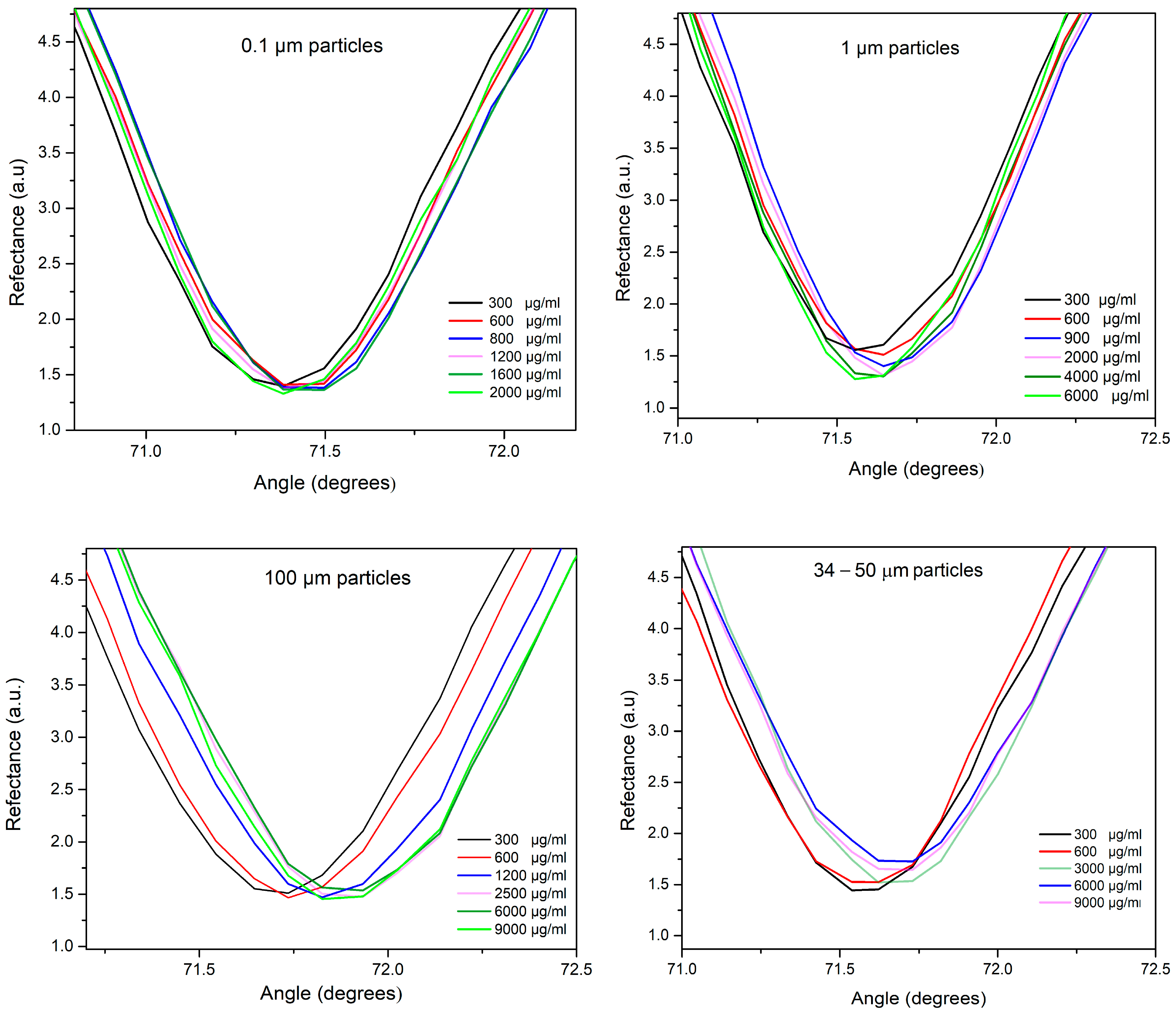 Microplastics 04 00057 g003