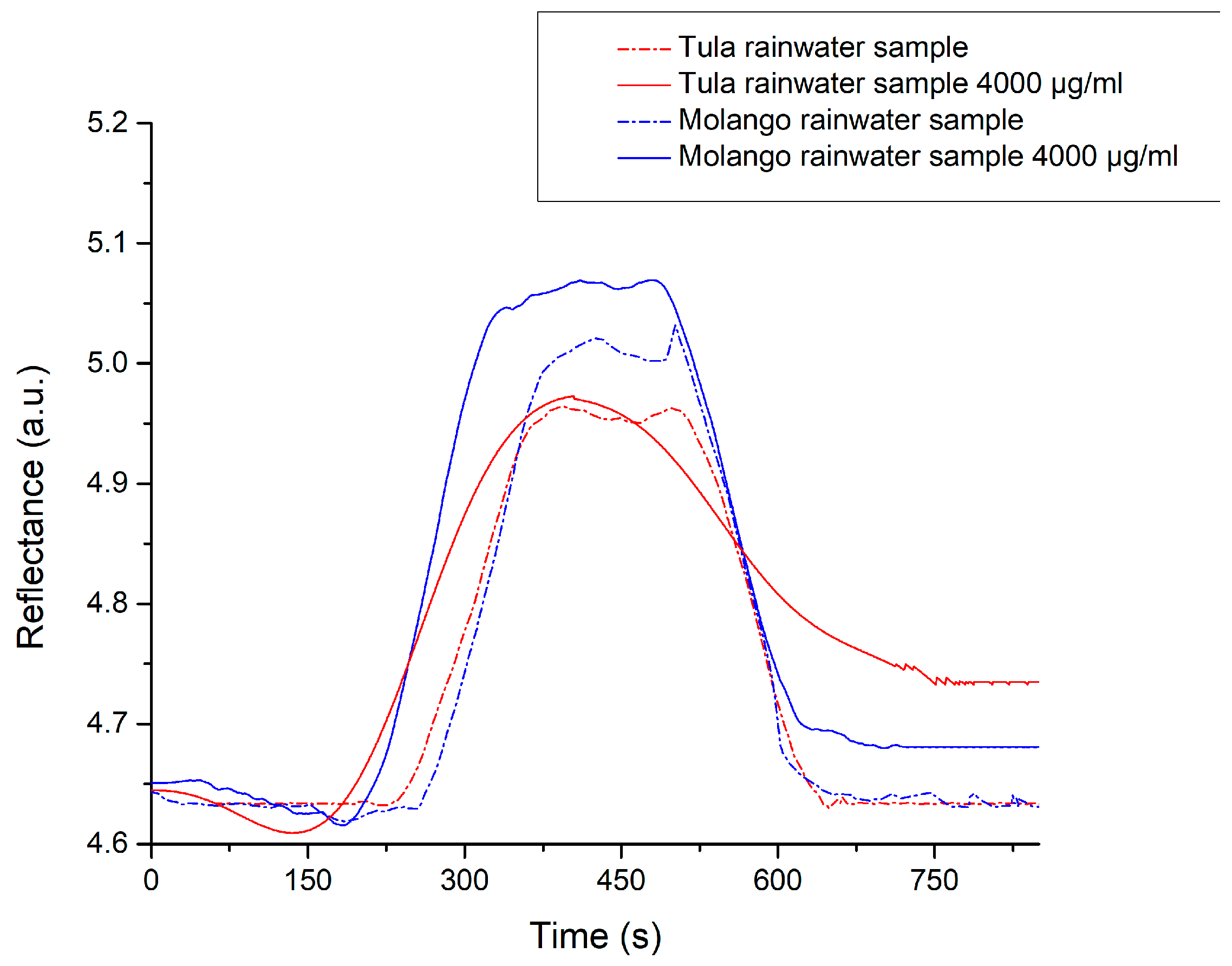Microplastics 04 00057 g005
