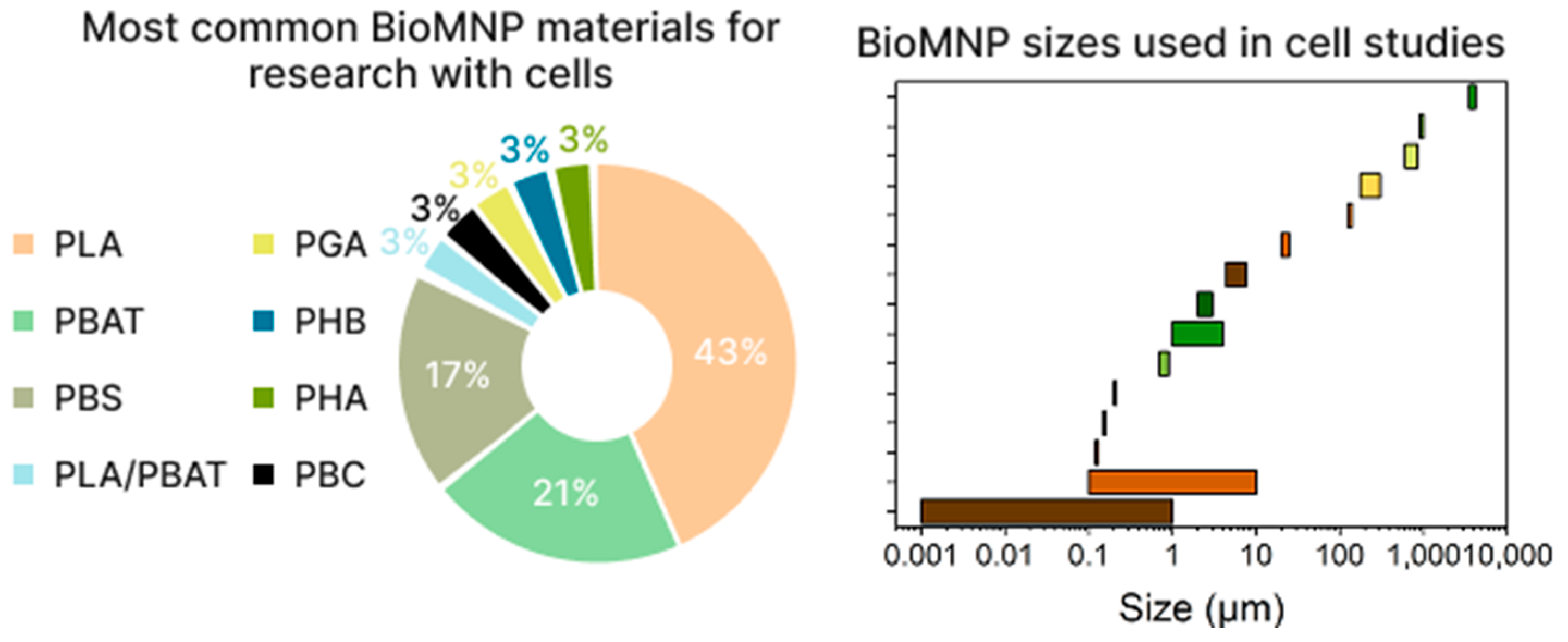 Microplastics 04 00058 g001