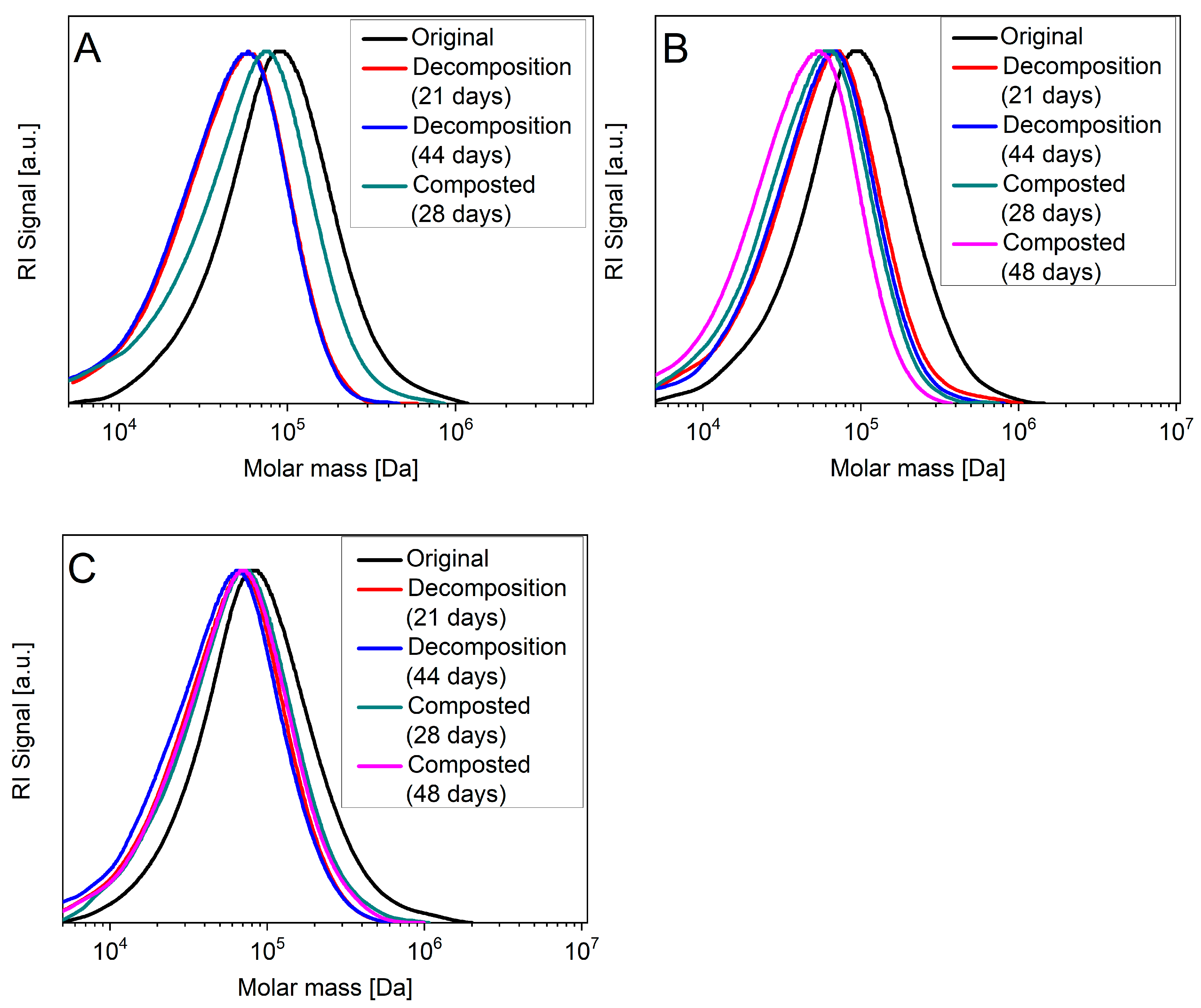 Microplastics 04 00059 g006