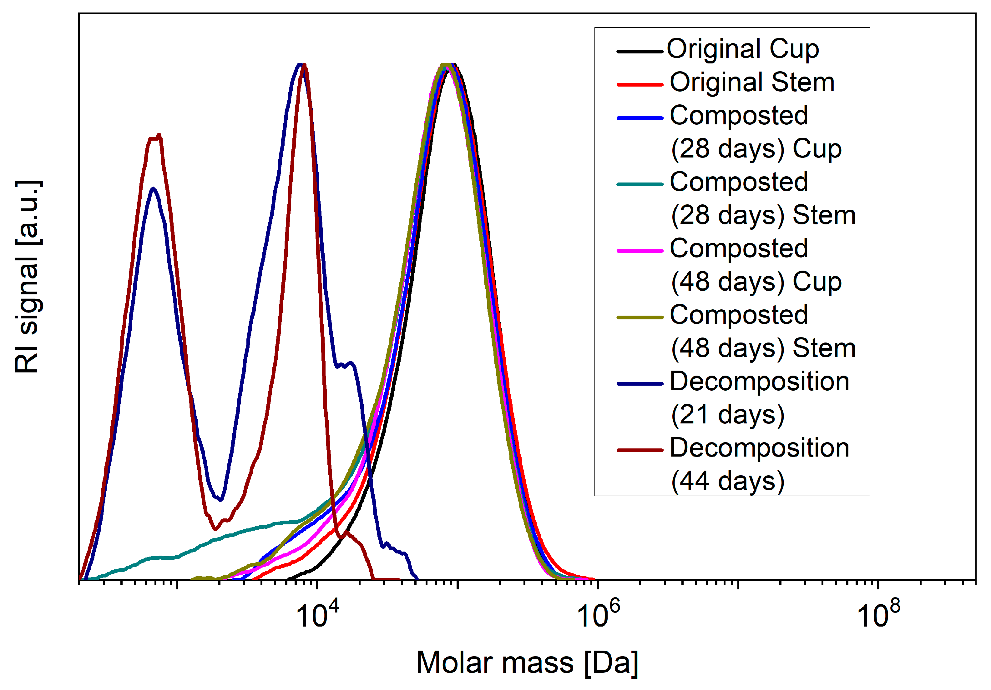 Microplastics 04 00059 g007