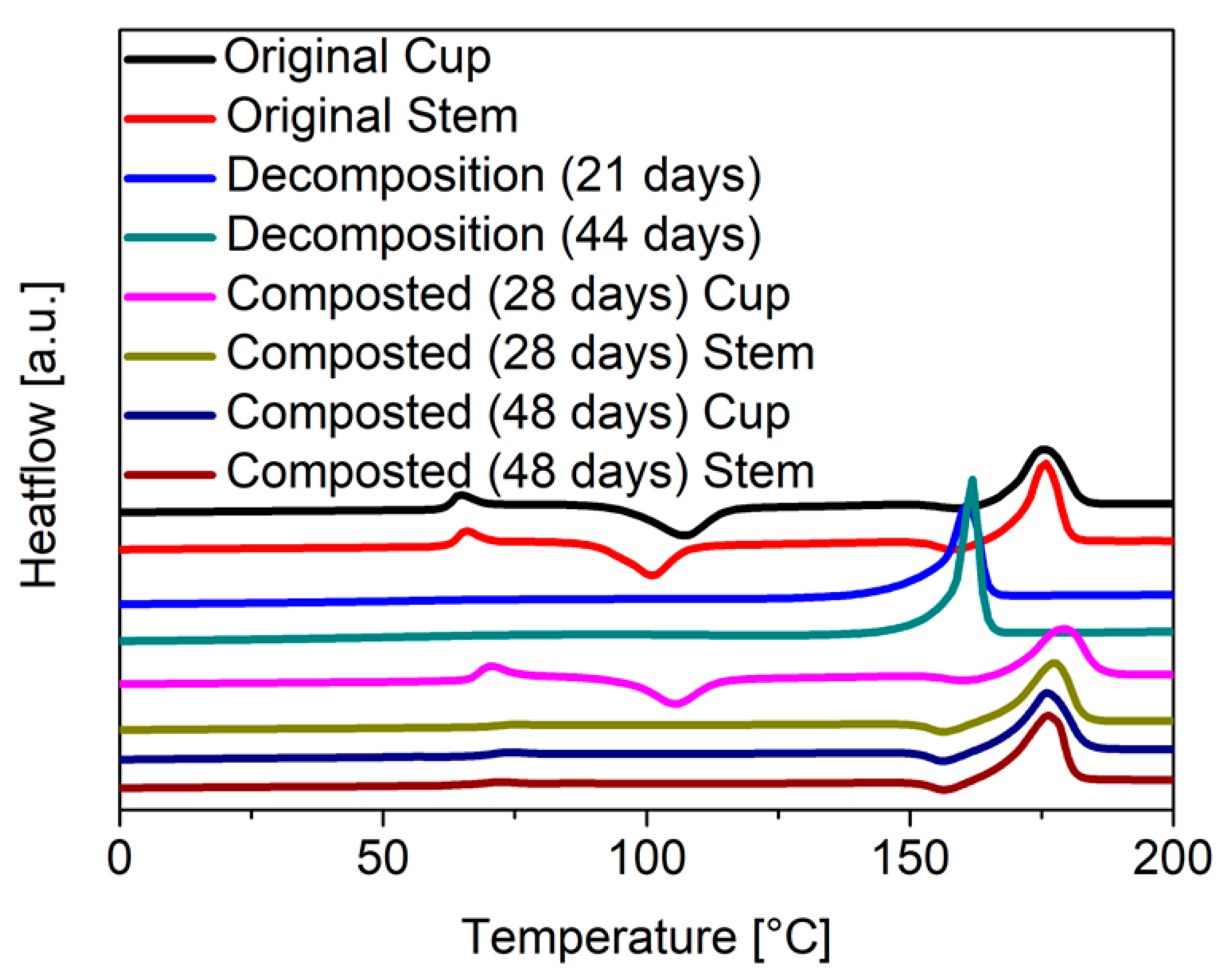 Microplastics 04 00059 g008