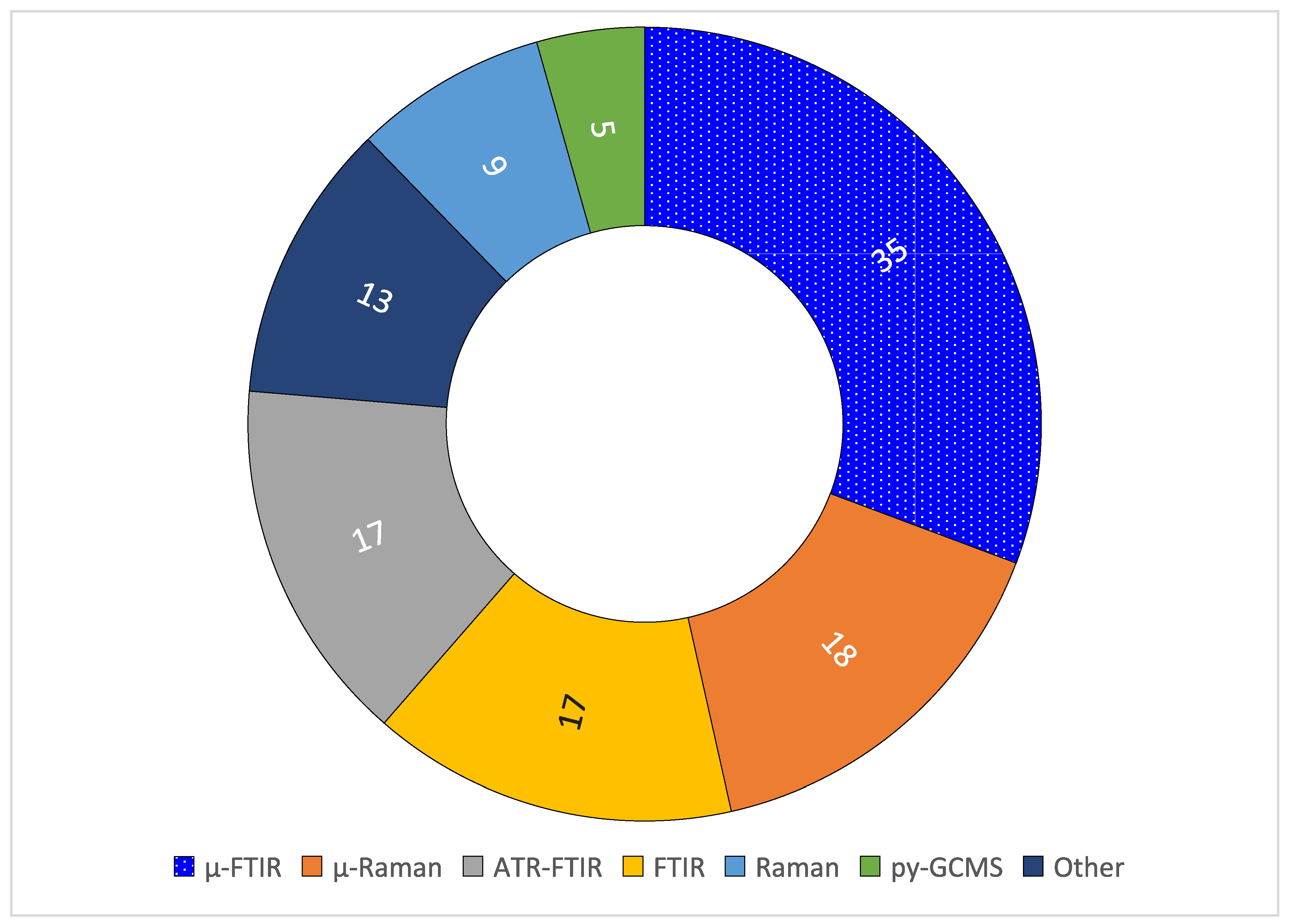 Microplastics 04 00060 g003 Microplastics 04 00060 g003