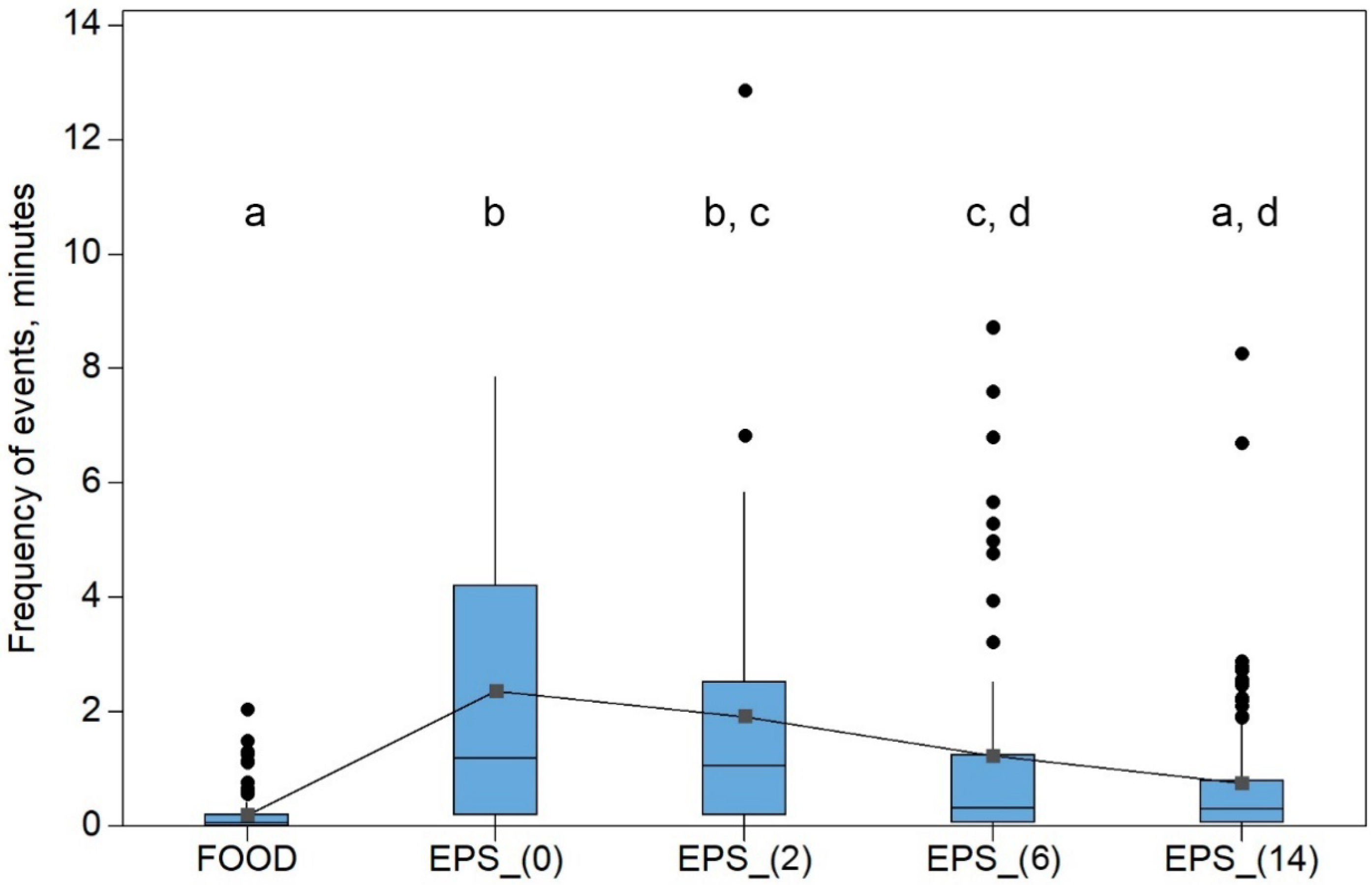 Microplastics 04 00062 g004
