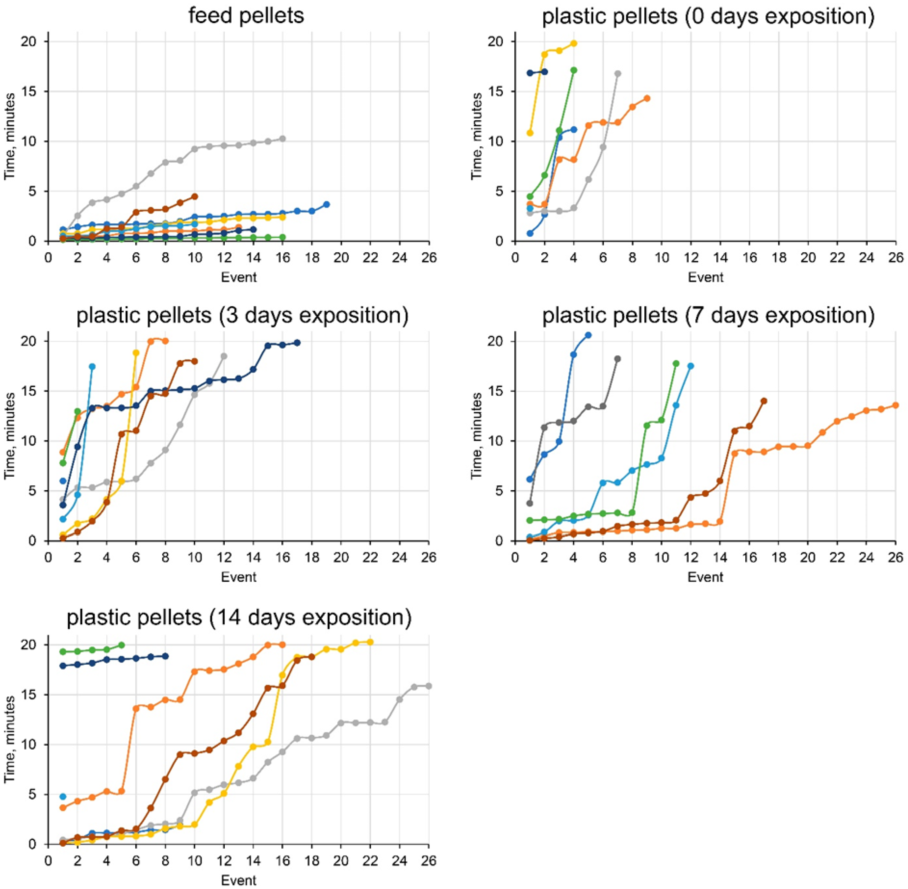 Microplastics 04 00062 g0a1
