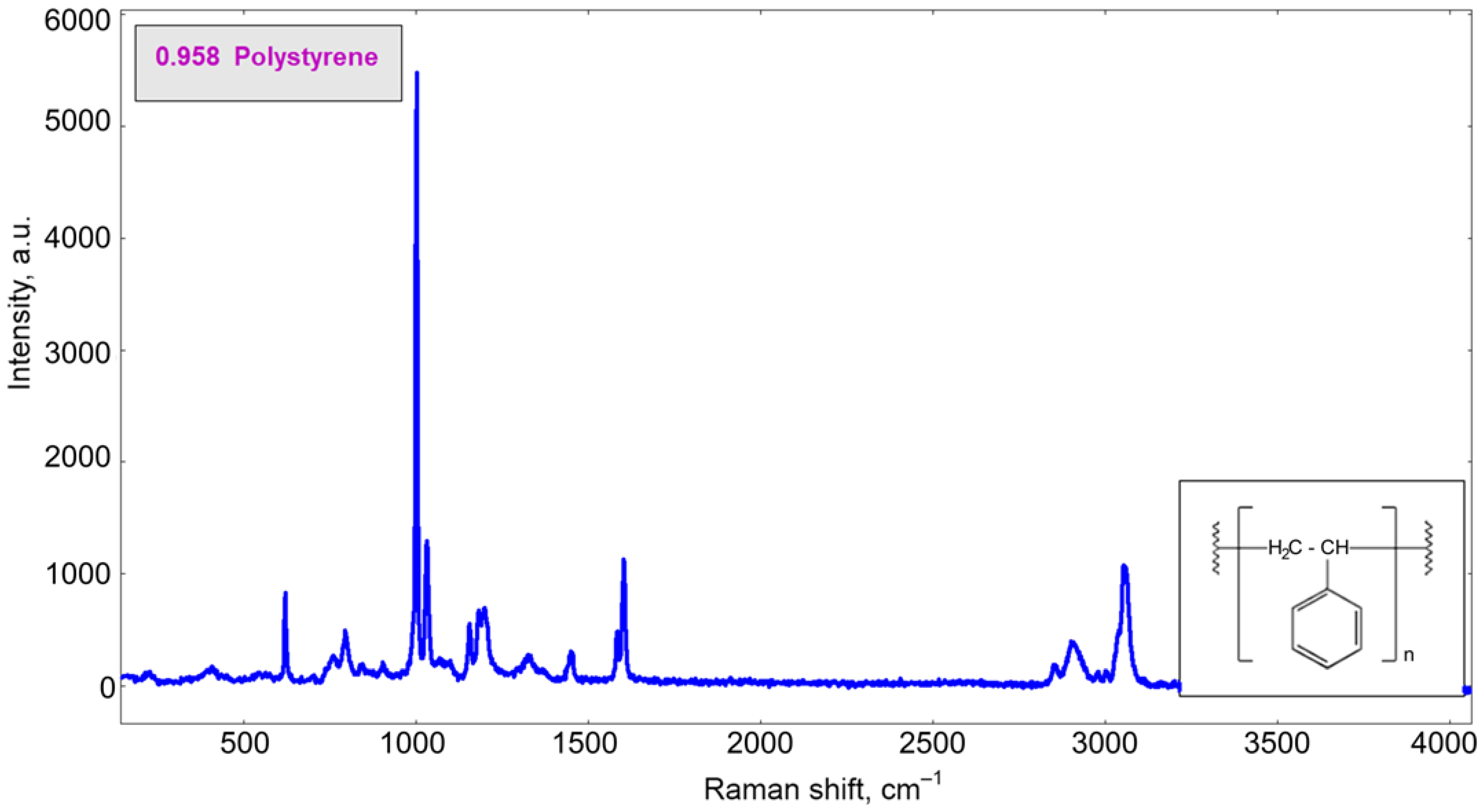 Microplastics 04 00062 g0a2