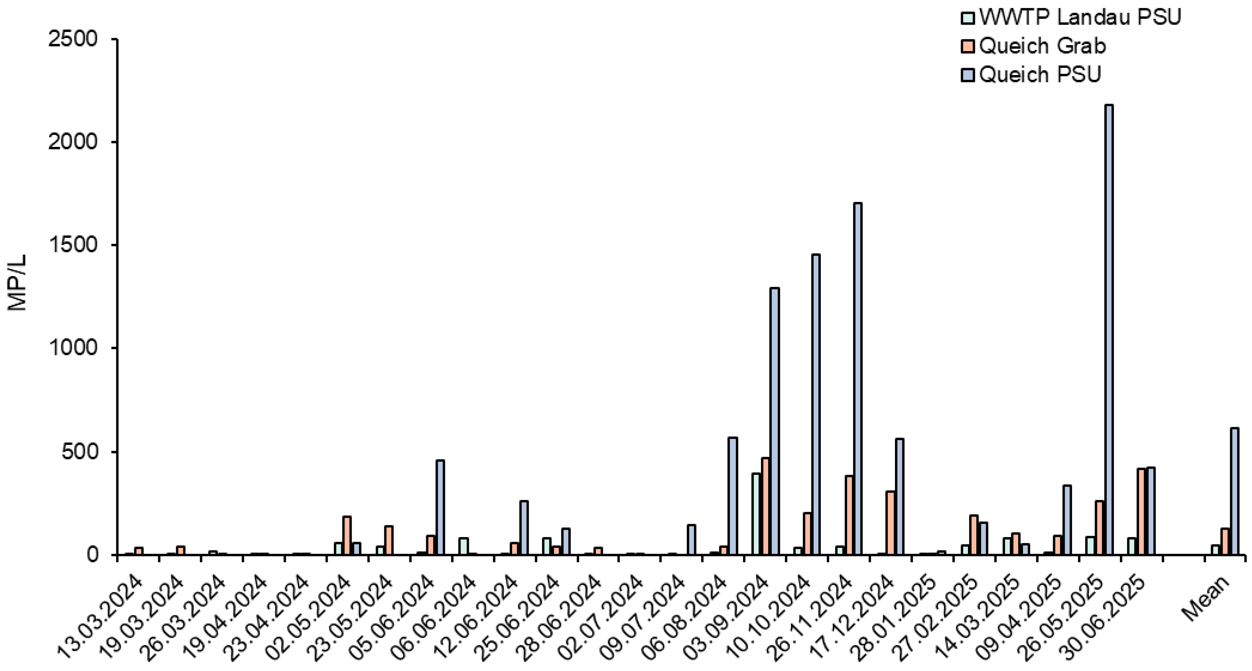 Microplastics 04 00063 g003