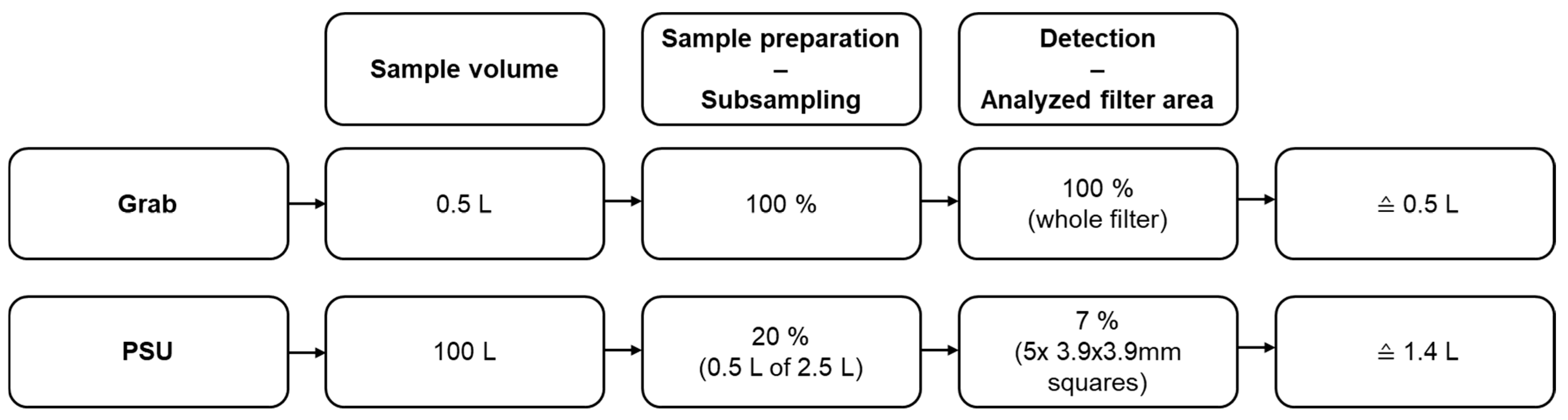 Microplastics 04 00063 g004