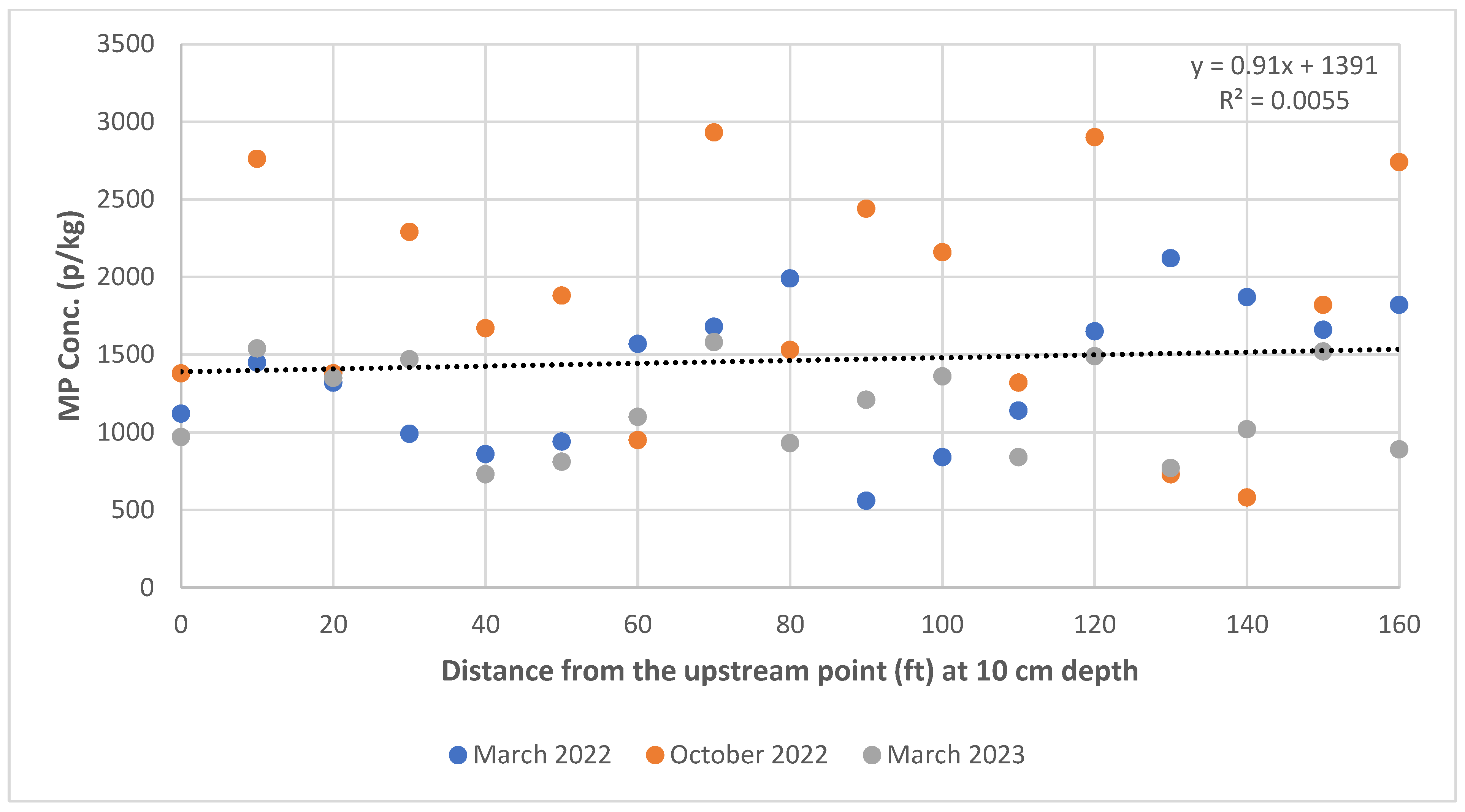 Microplastics 04 00065 g004