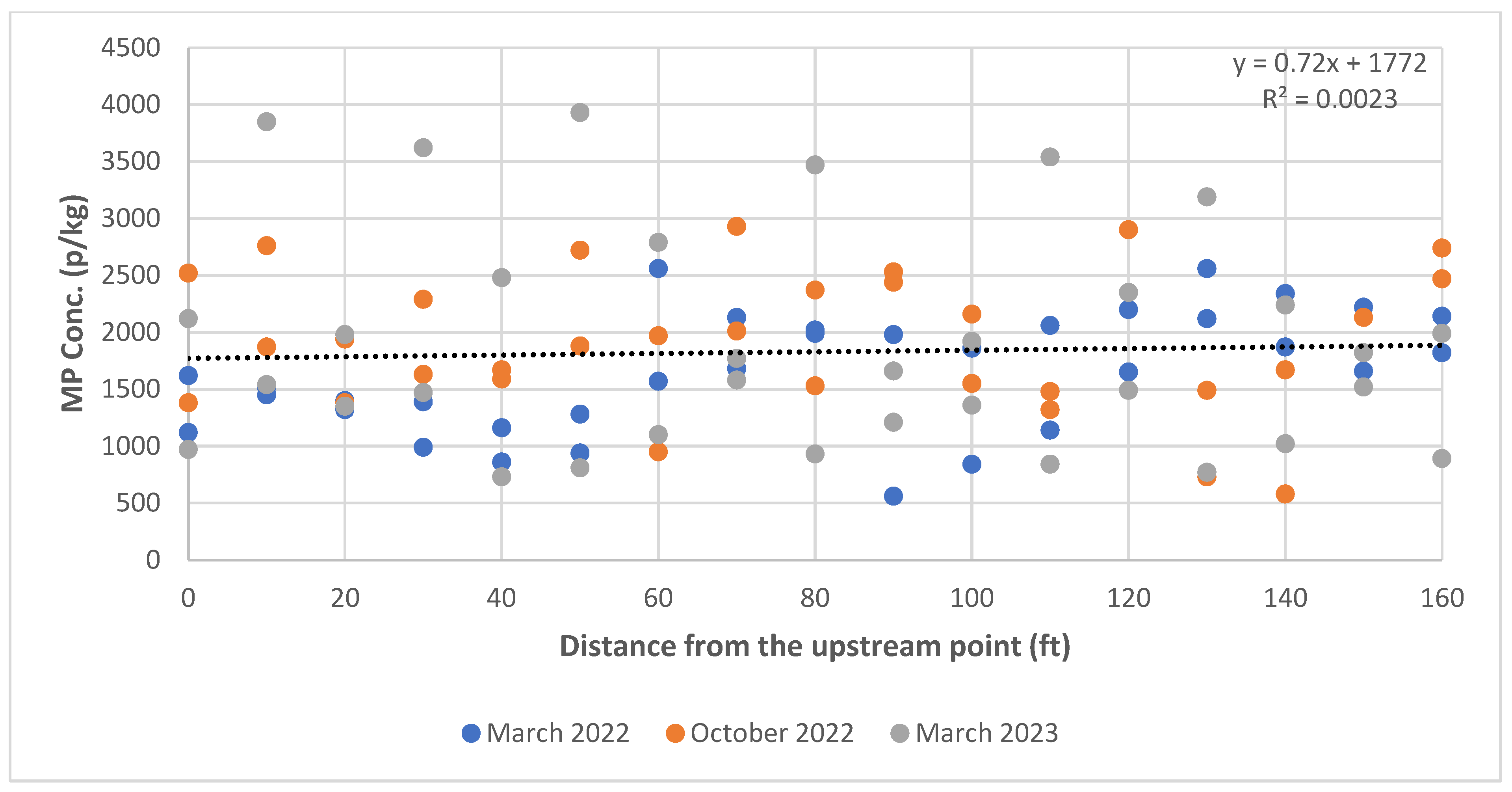 Microplastics 04 00065 g005