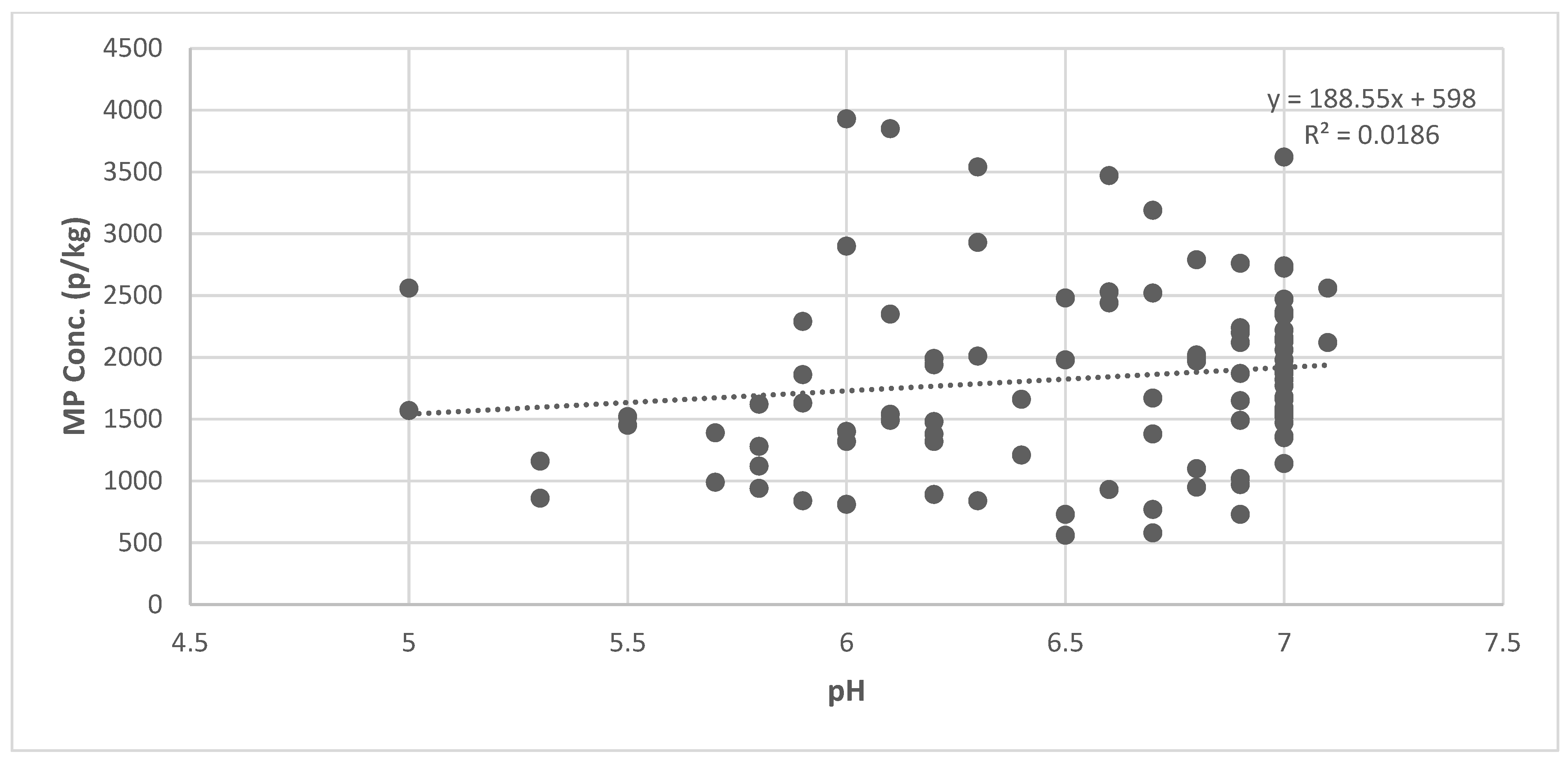 Microplastics 04 00065 g008