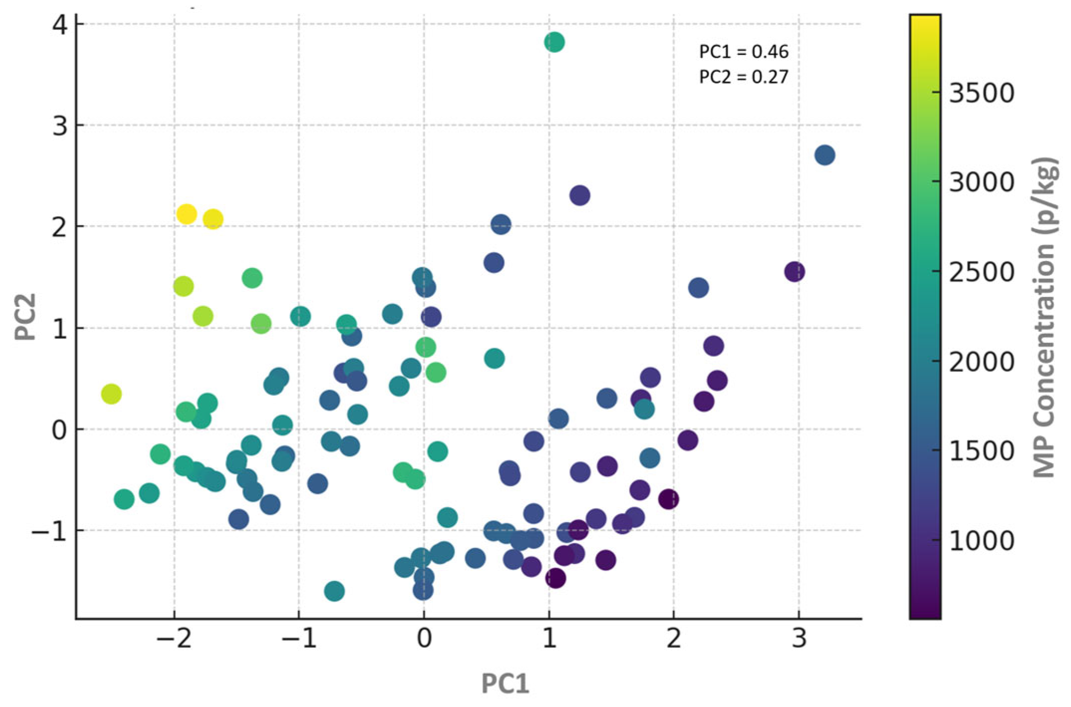 Microplastics 04 00065 g009