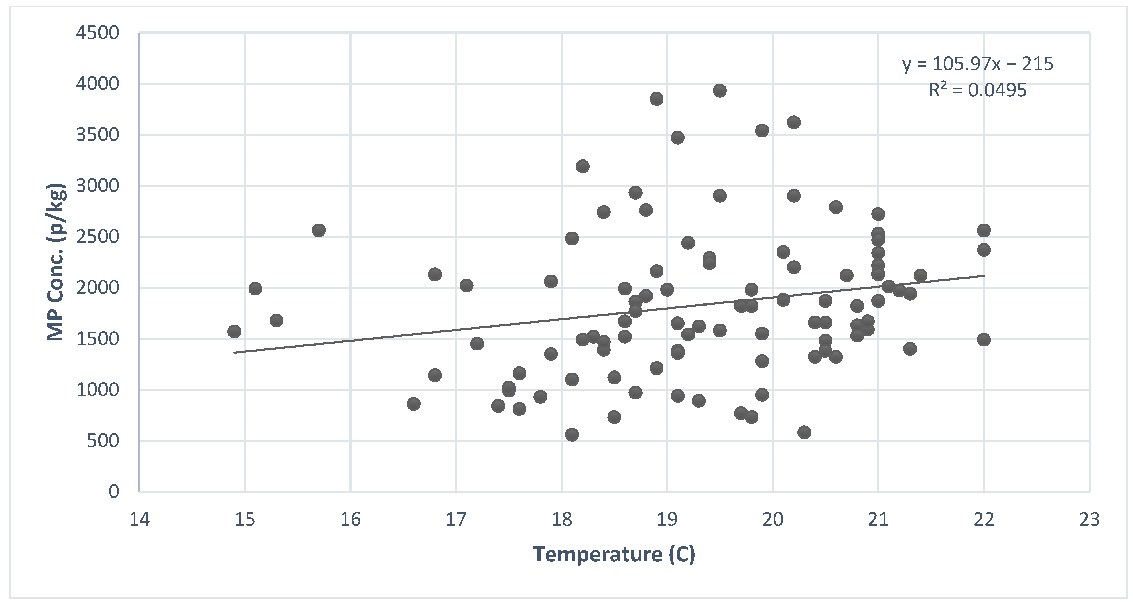 Microplastics 04 00065 g010