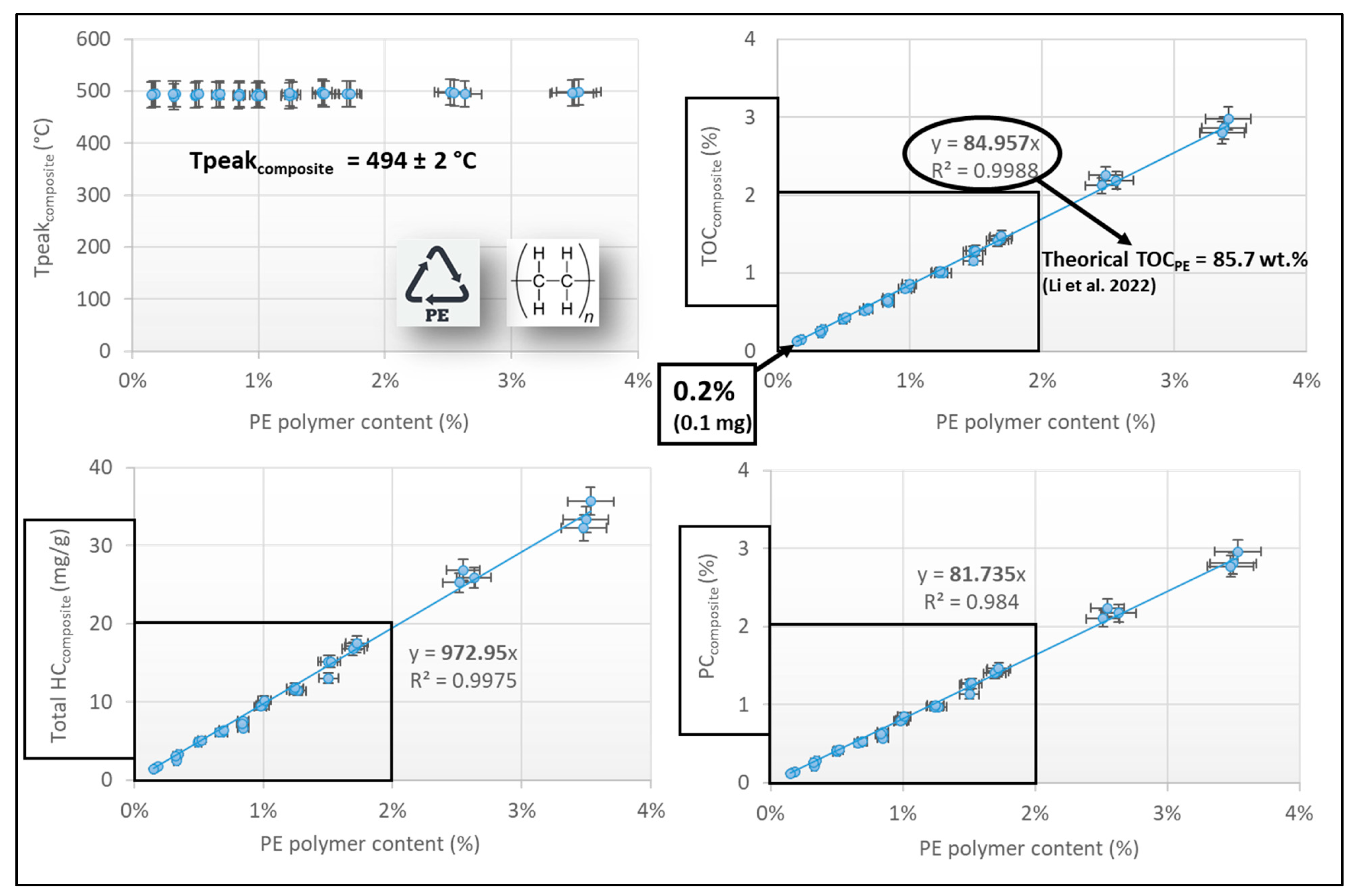 Microplastics 04 00071 g003 Microplastics 04 00071 g003