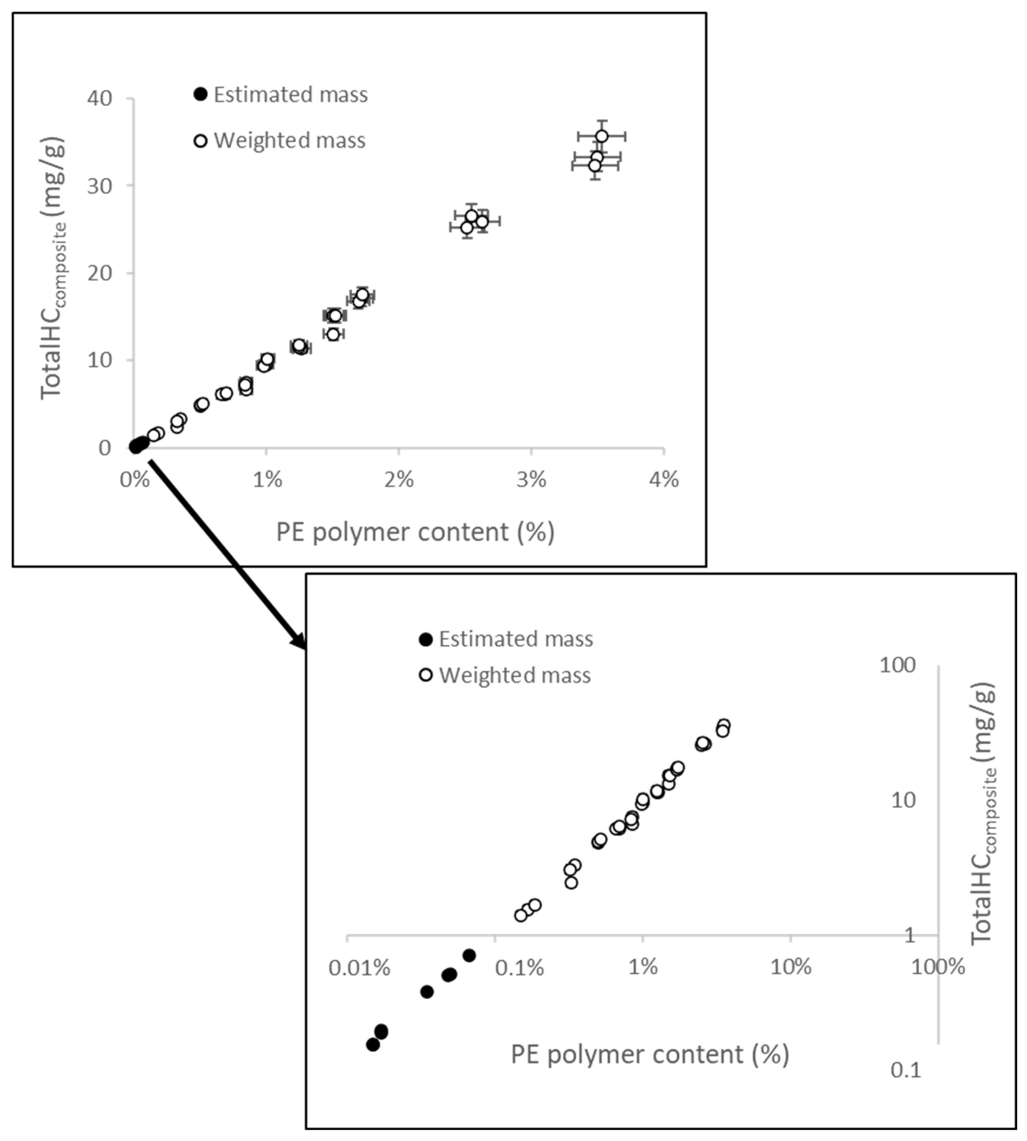 Microplastics 04 00071 g004 Microplastics 04 00071 g004