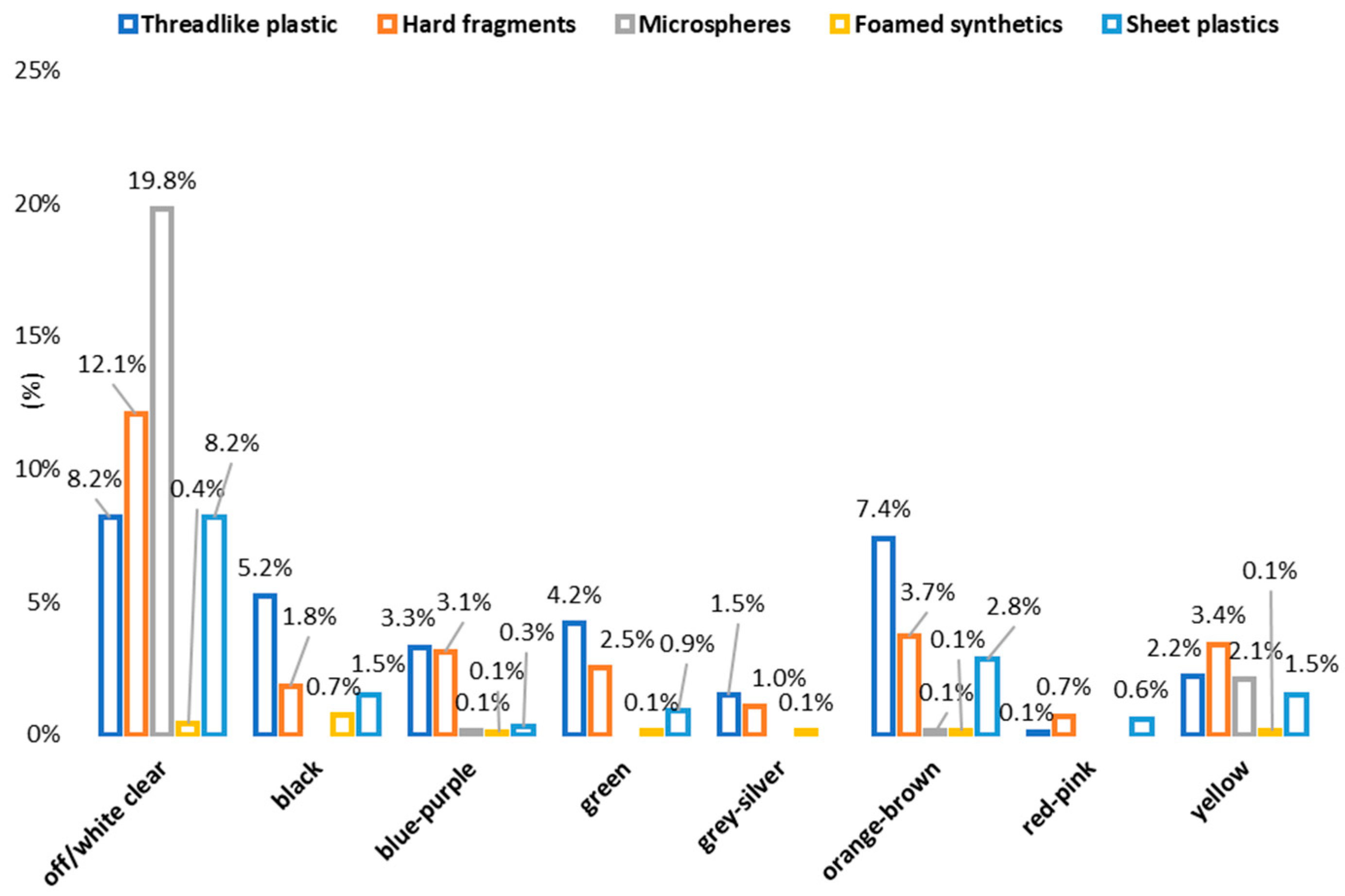 Microplastics 04 00082 g003 Microplastics 04 00082 g003