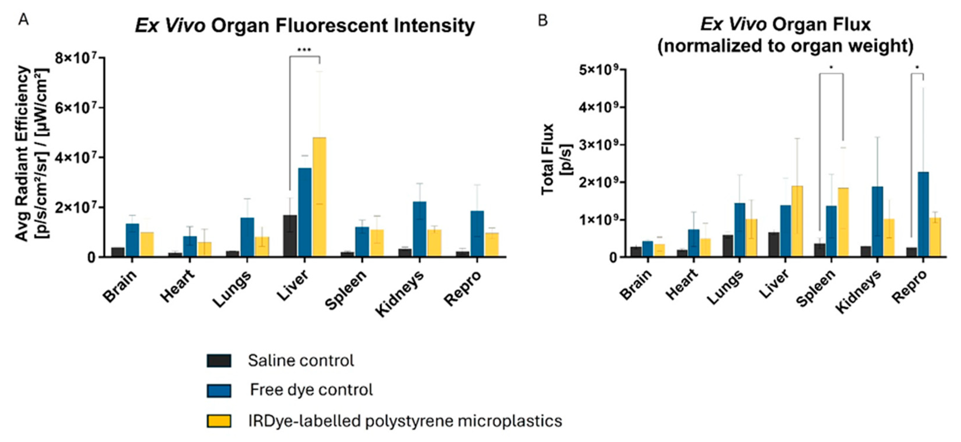 Microplastics 04 00084 g008 Microplastics 04 00084 g008