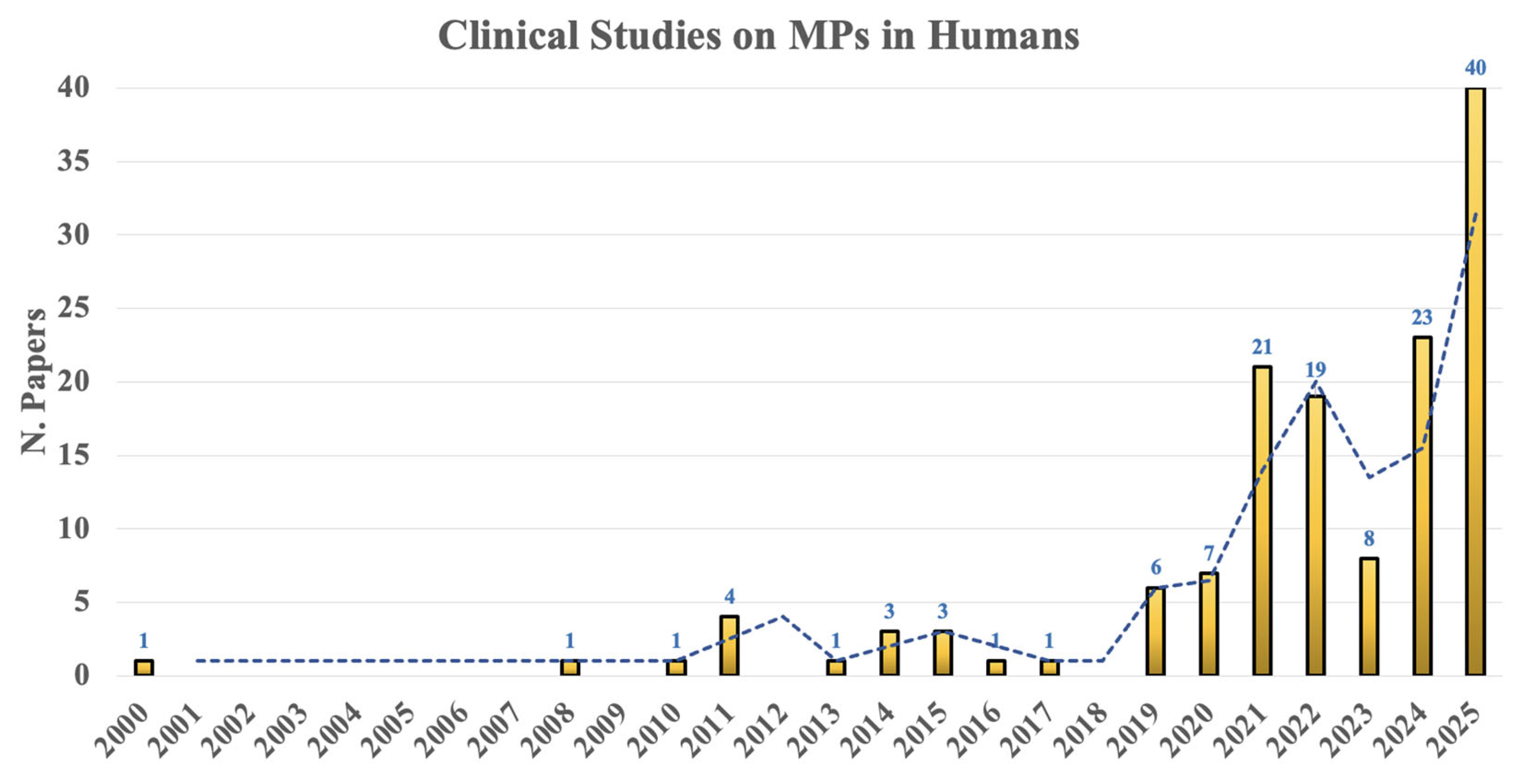 Microplastics 04 00093 g002 Microplastics 04 00093 g002