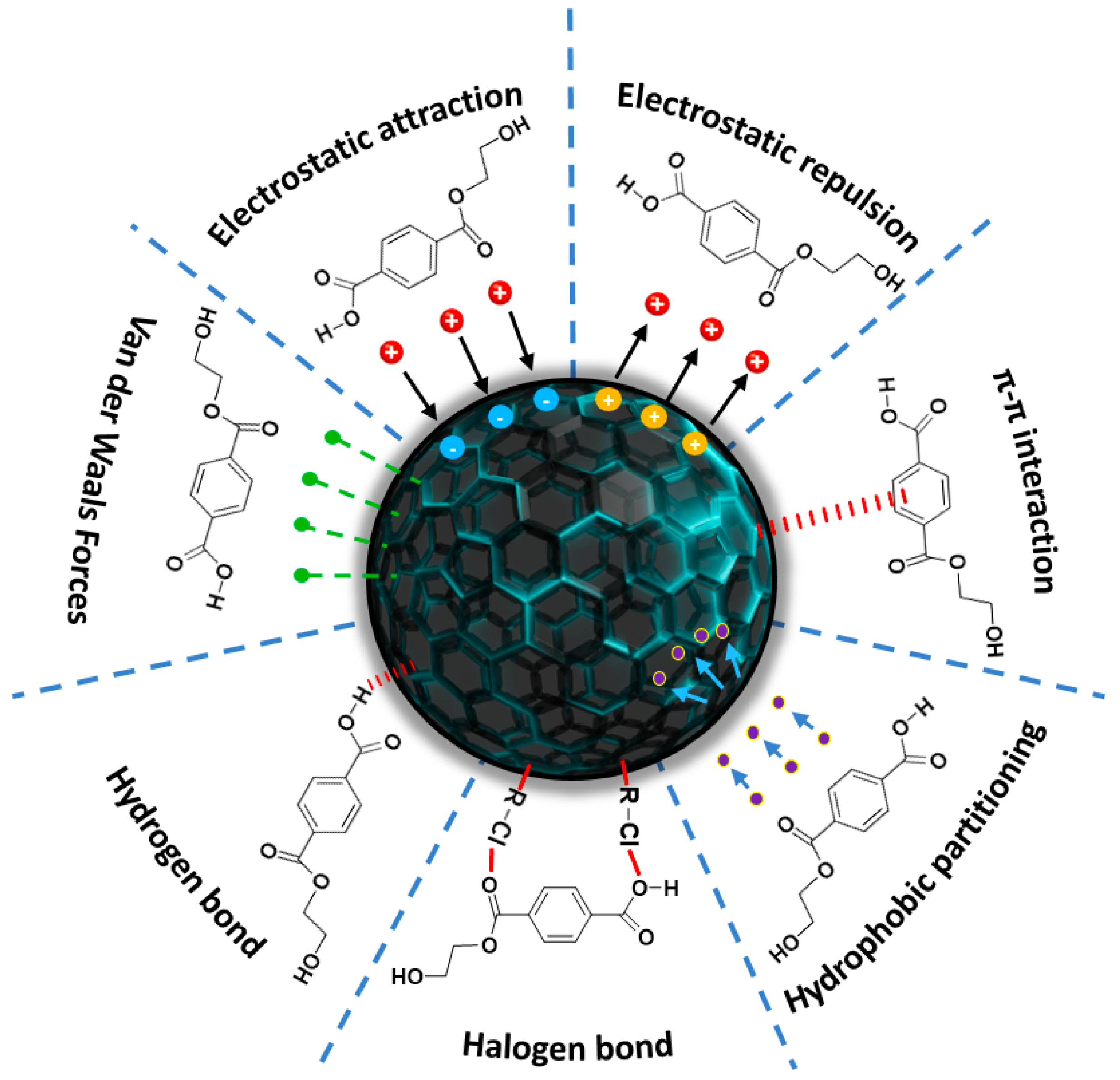 Microplastics 04 00097 g003